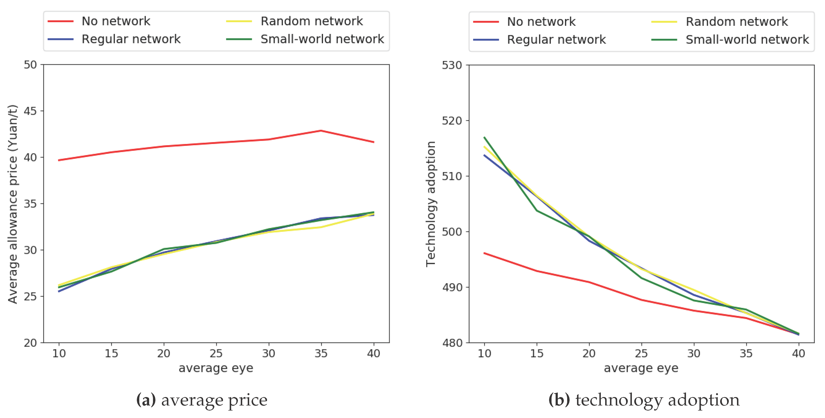 Energies 10 01164 g004