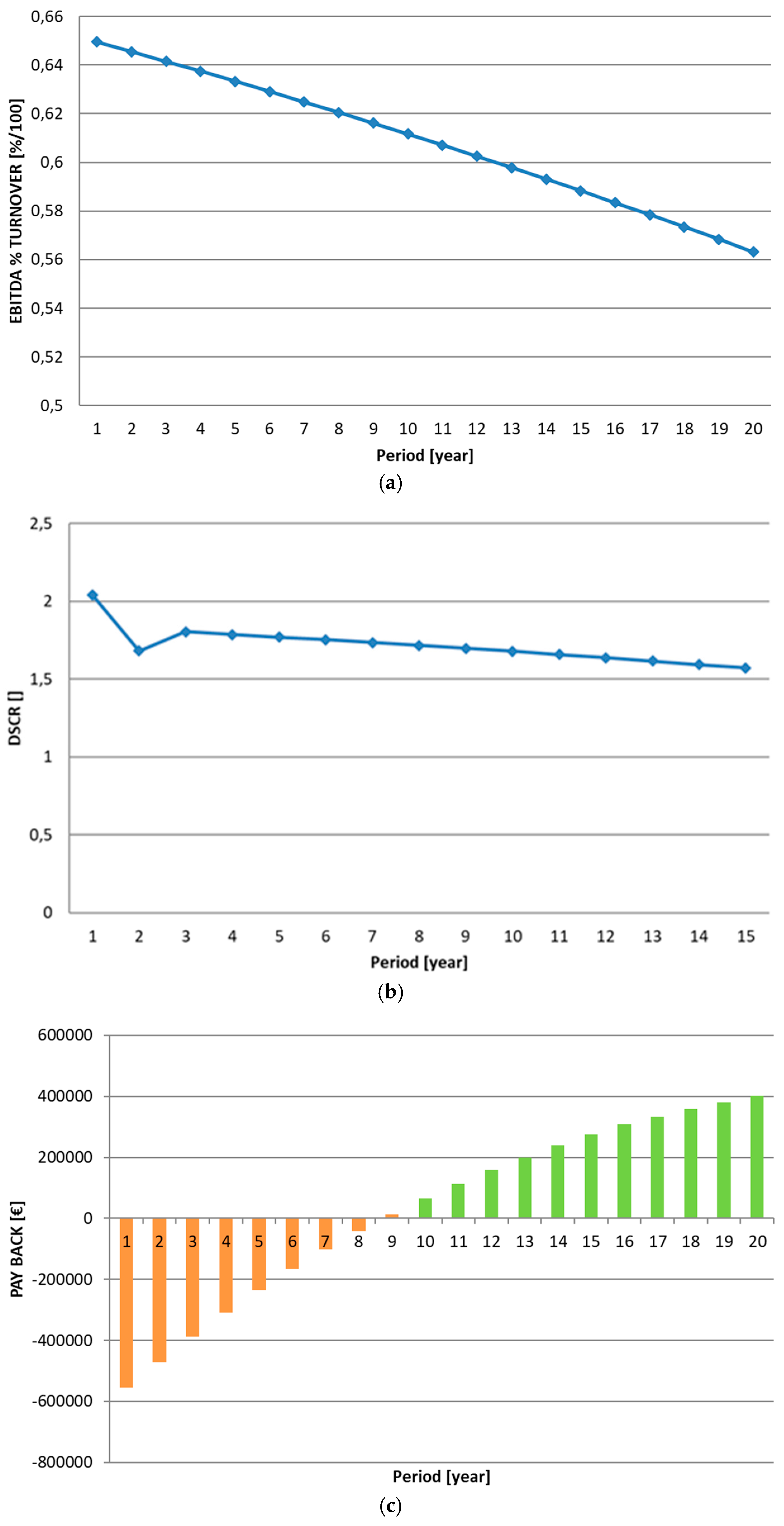 Energies 10 01165 g001