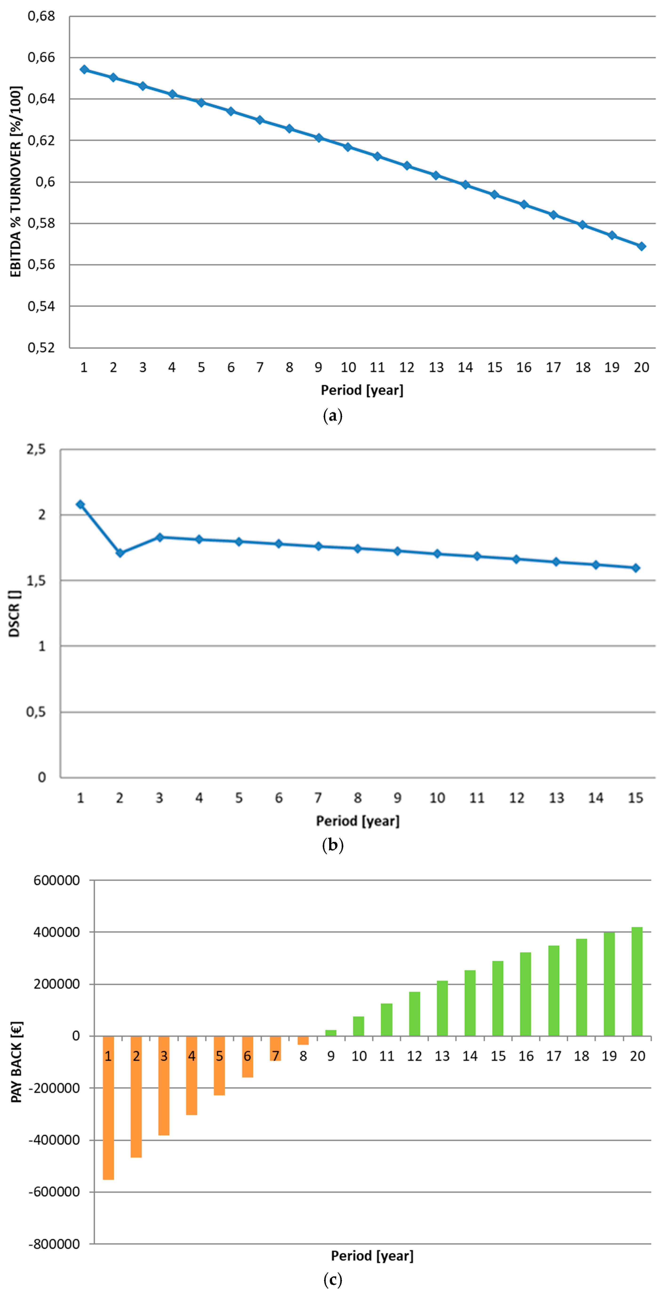 Energies 10 01165 g002