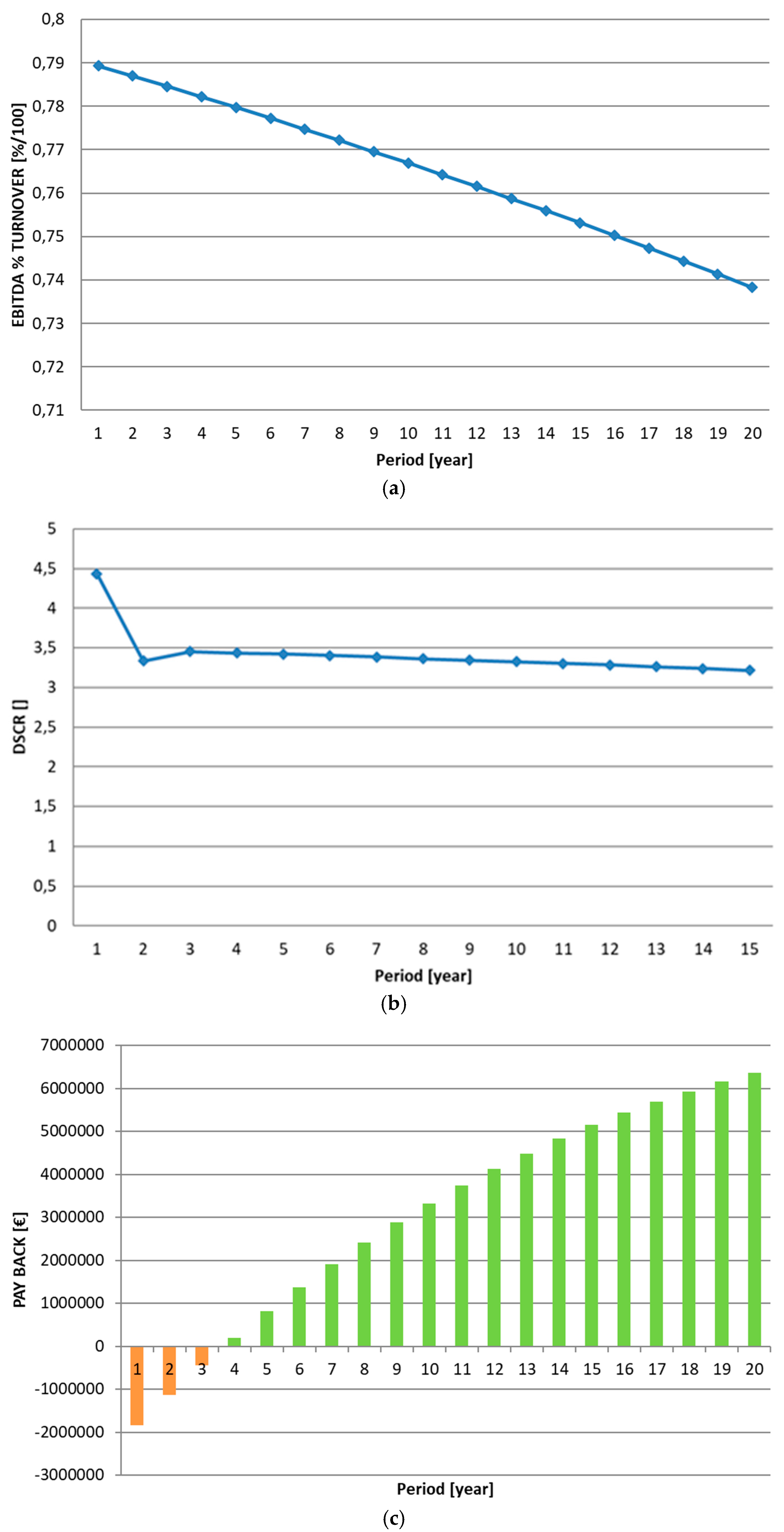 Energies 10 01165 g006