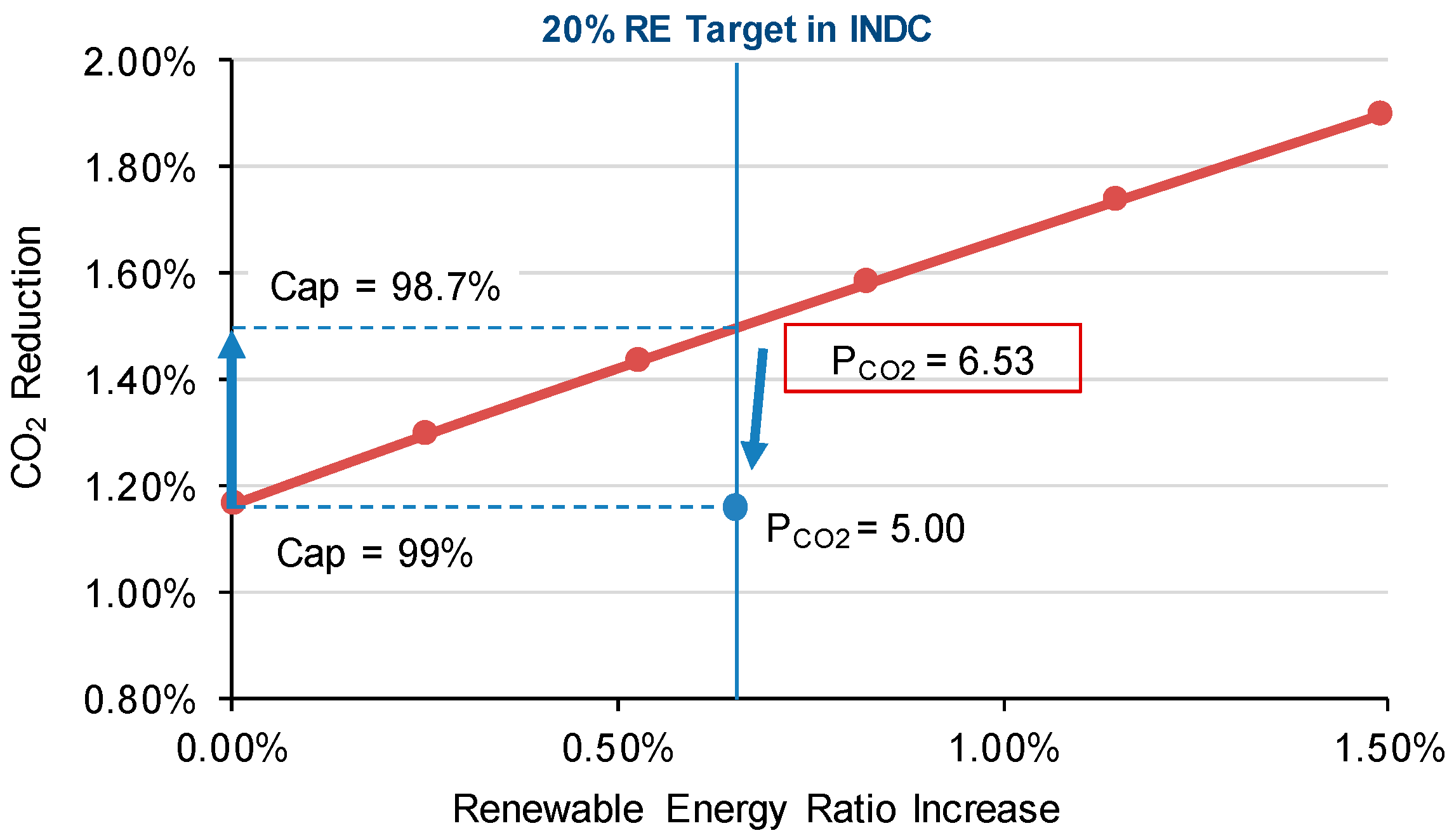 Energies 10 01166 g007