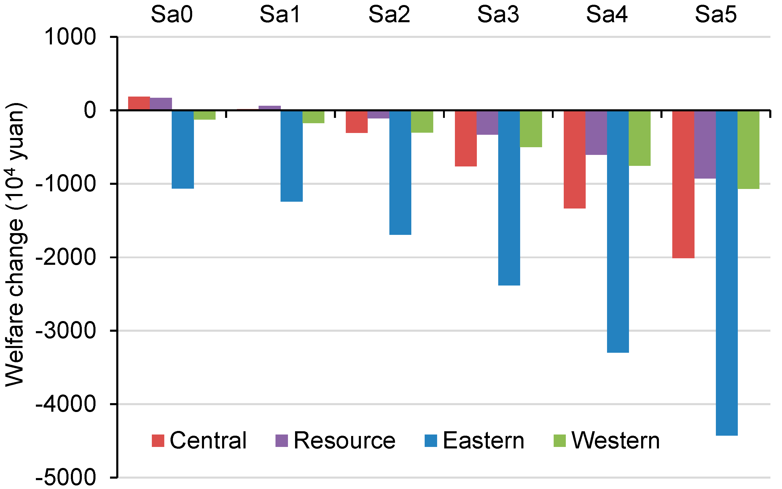 Energies 10 01166 g009