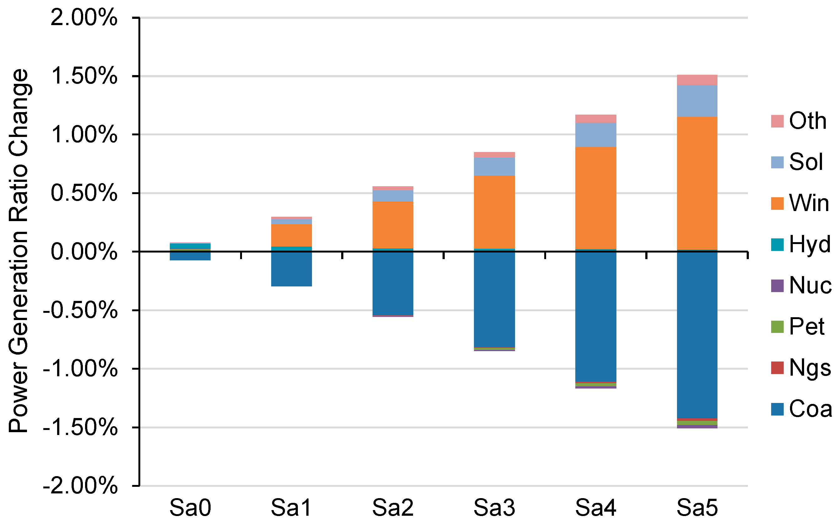 Energies 10 01166 g010