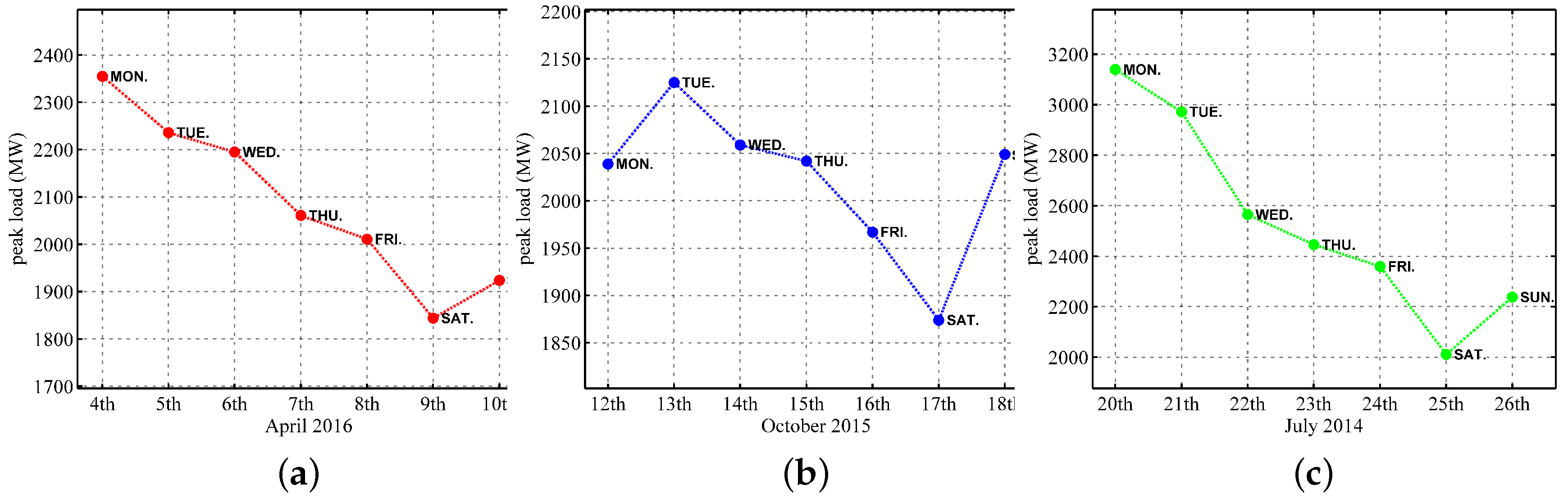 Energies 10 01168 g002