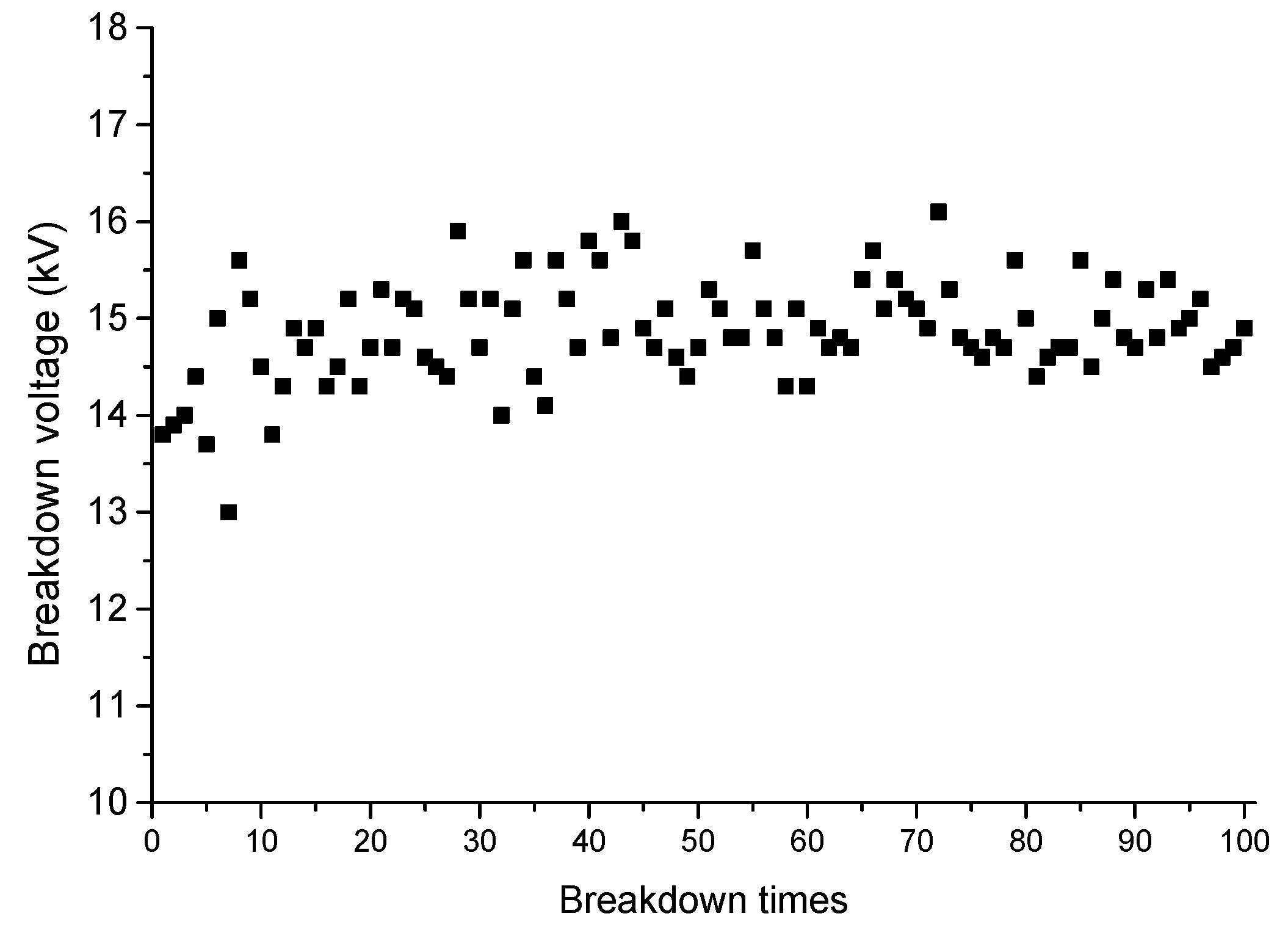 Energies 10 01170 g002 Energies 10 01170 g002