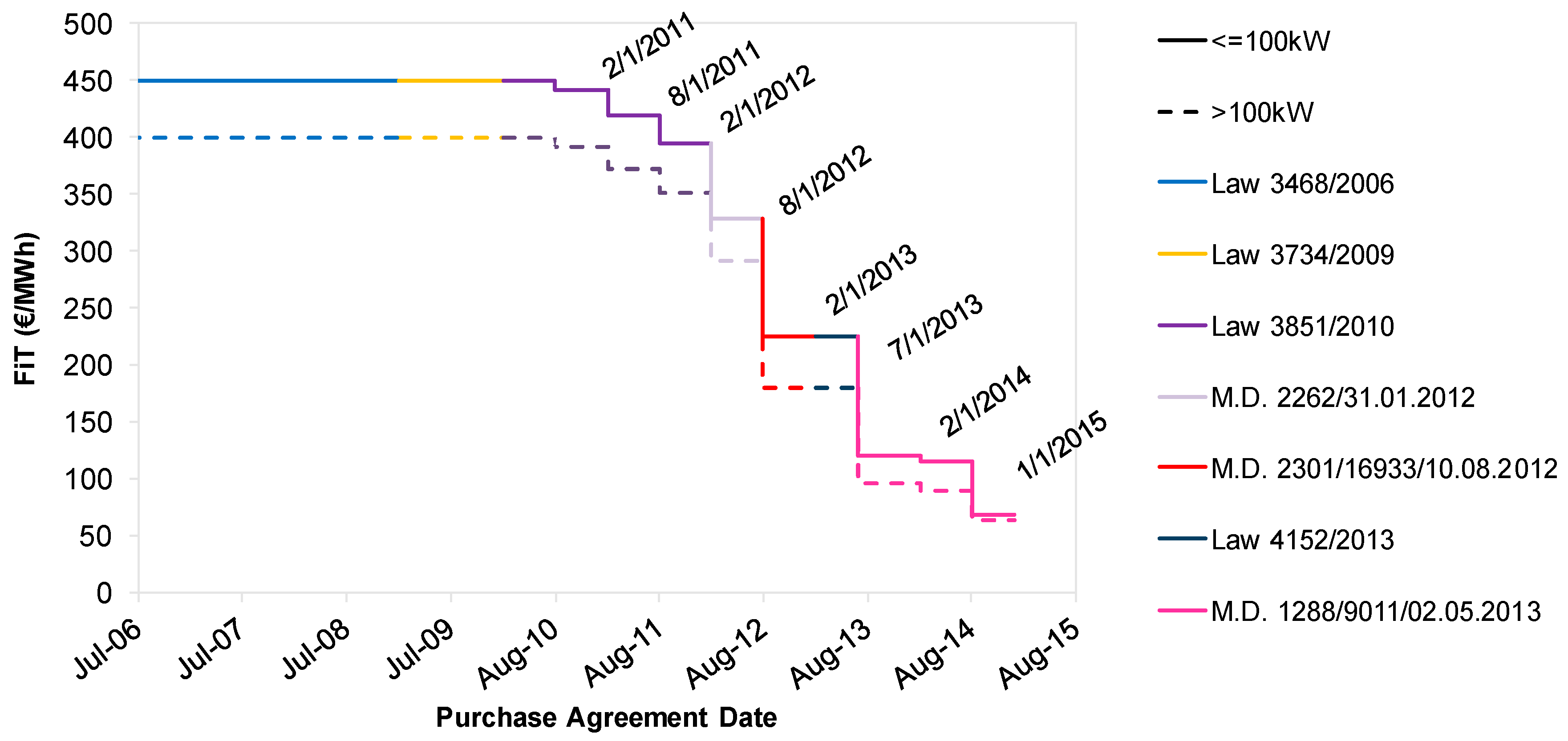 Energies 10 01173 g001 550