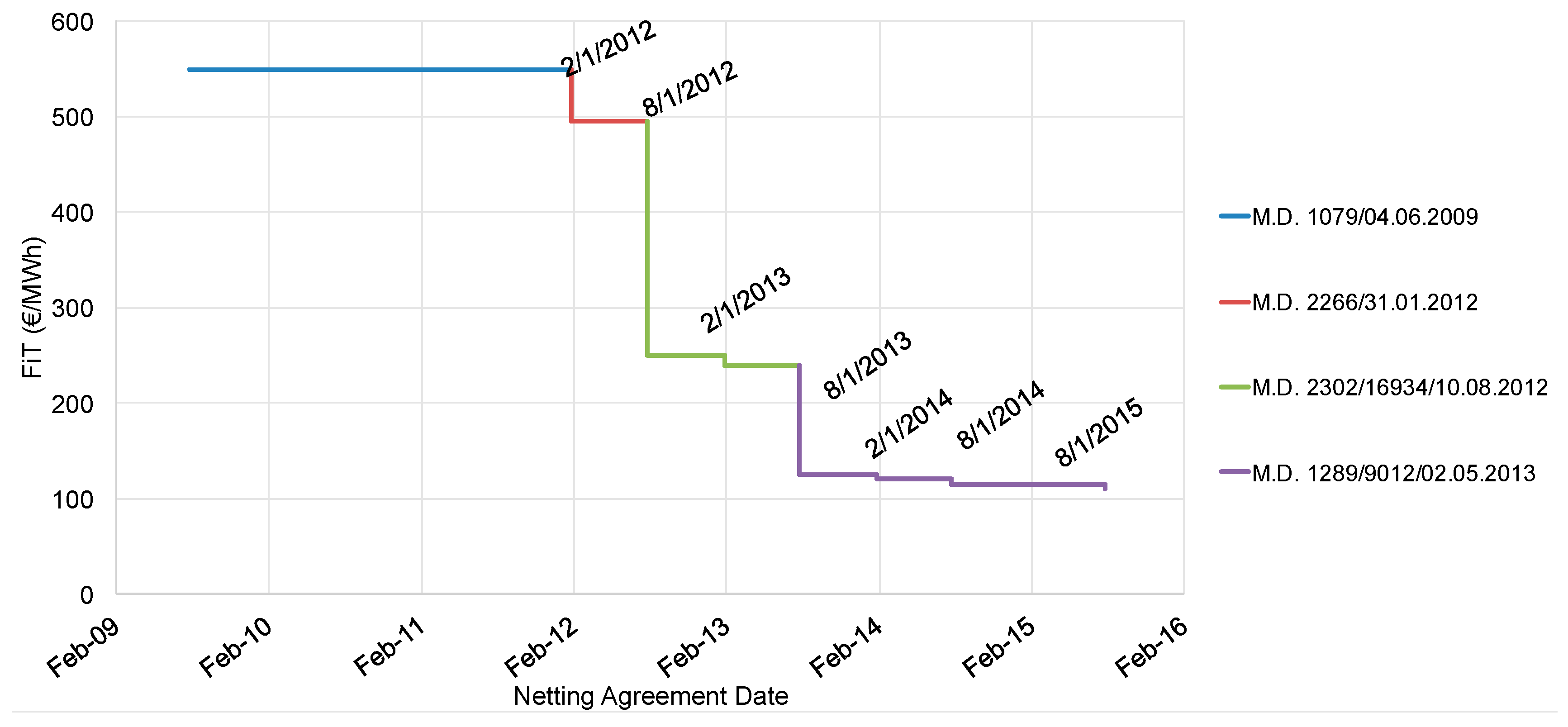 Energies 10 01173 g002 550