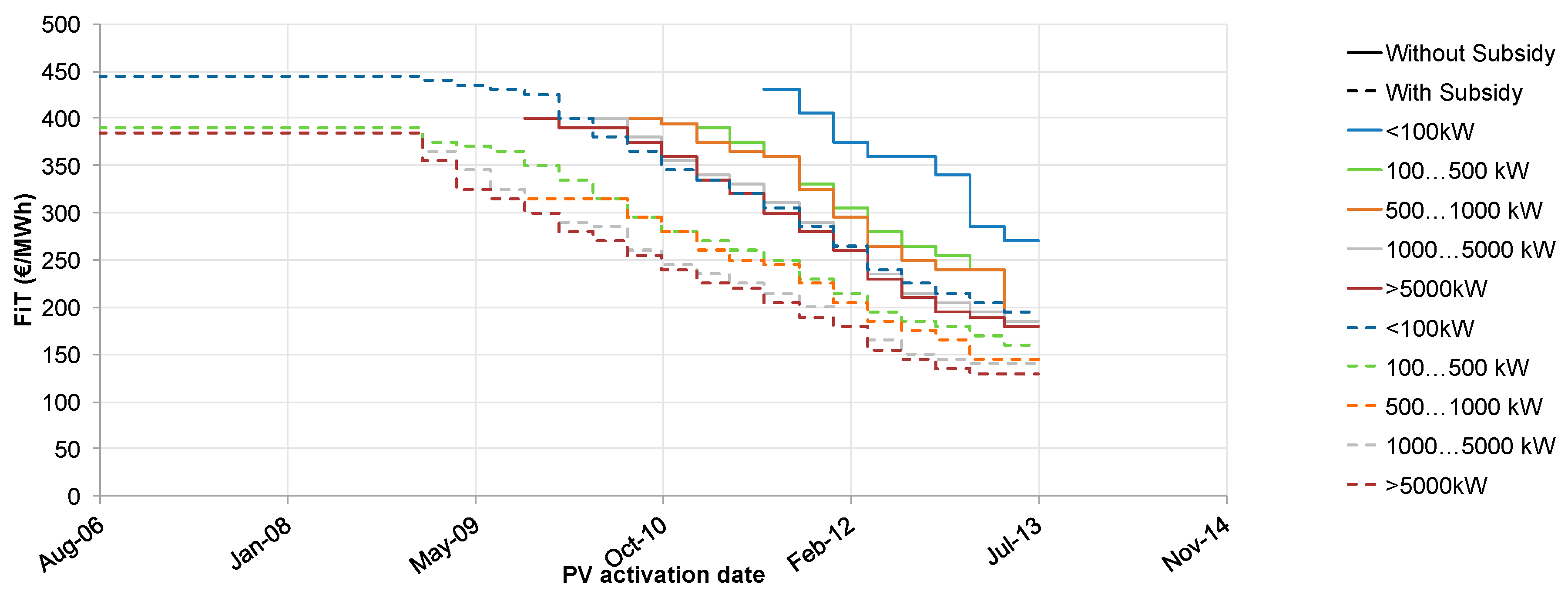 Energies 10 01173 g003 550