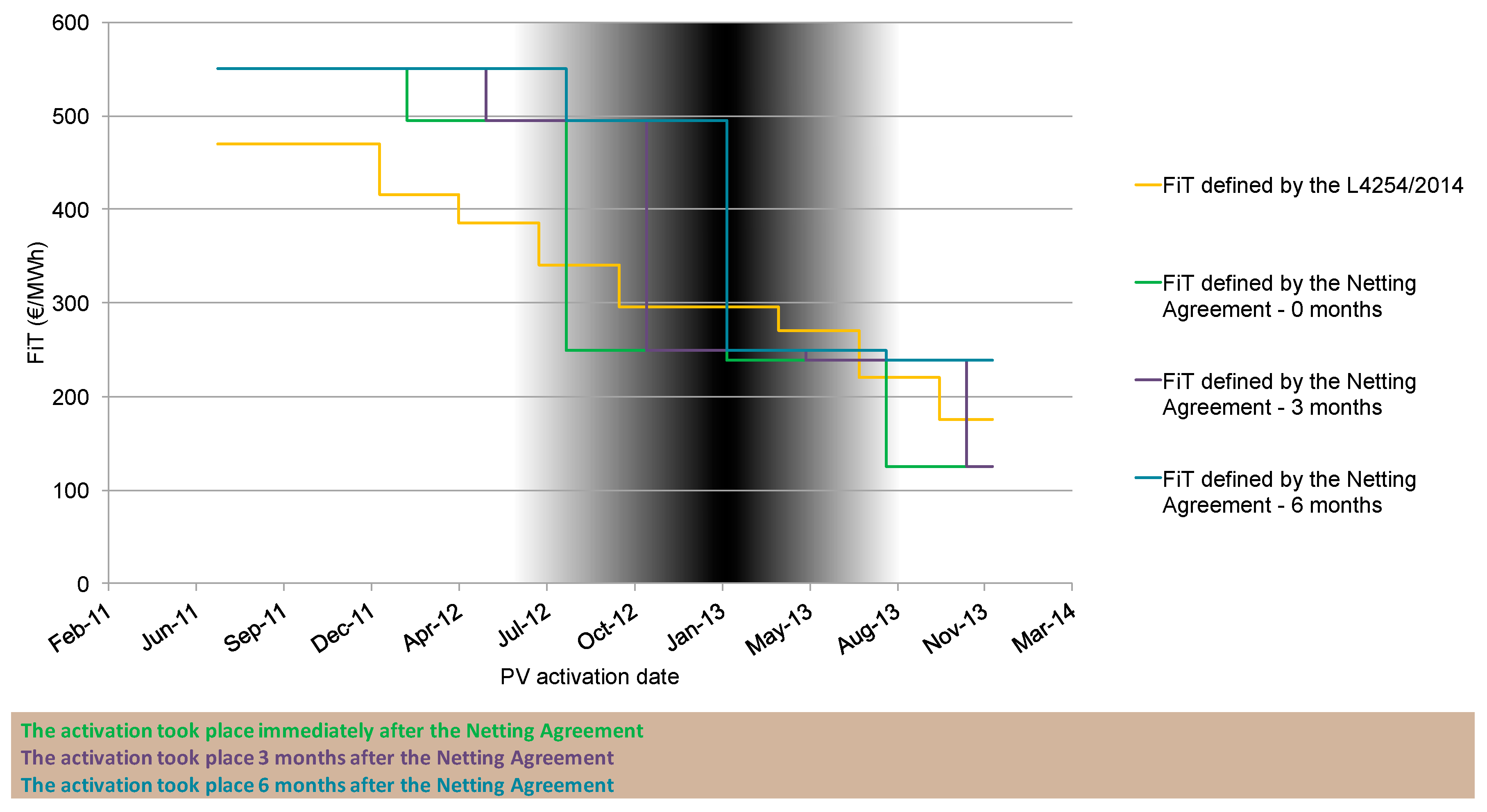 Energies 10 01173 g004 550