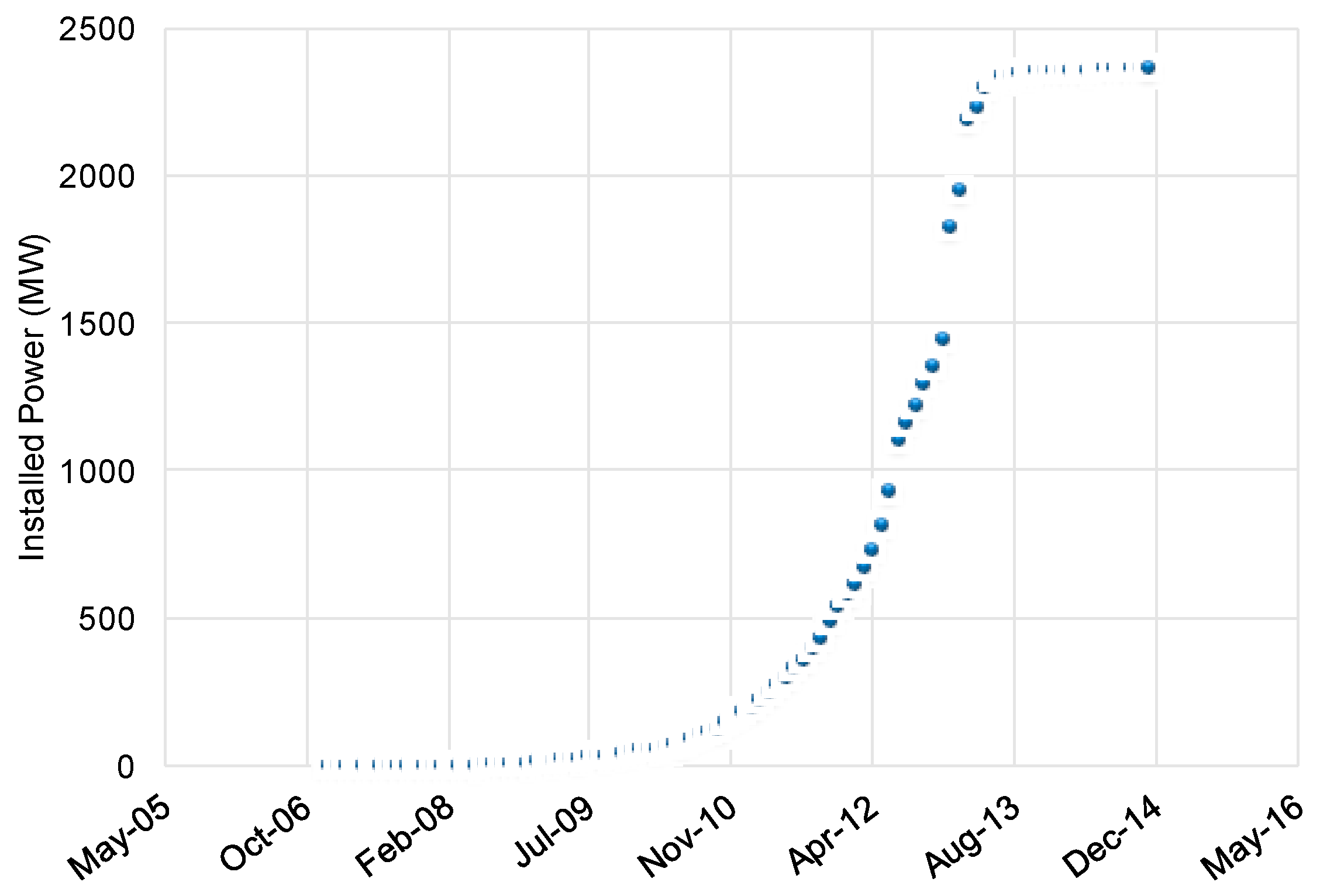 Energies 10 01173 g005 550