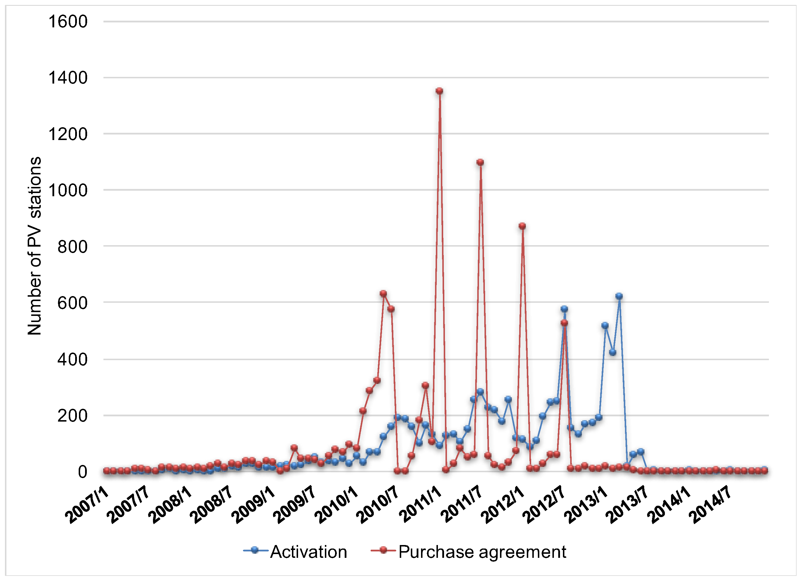 Energies 10 01173 g006 550