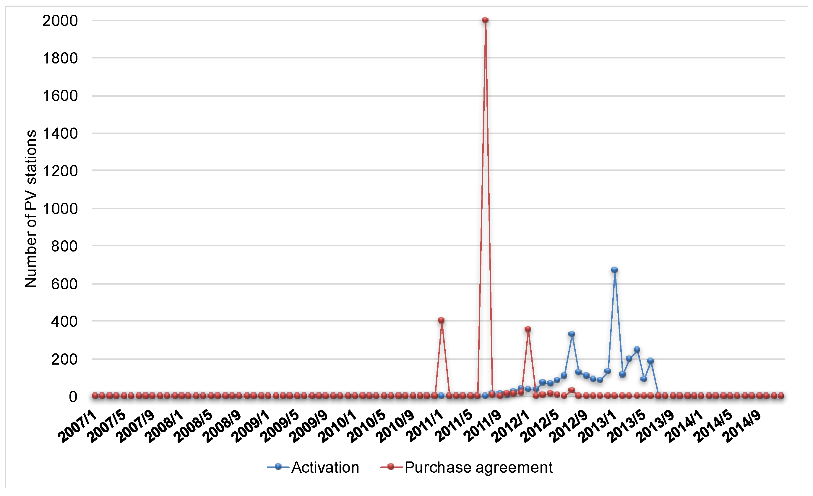 Energies 10 01173 g007 550
