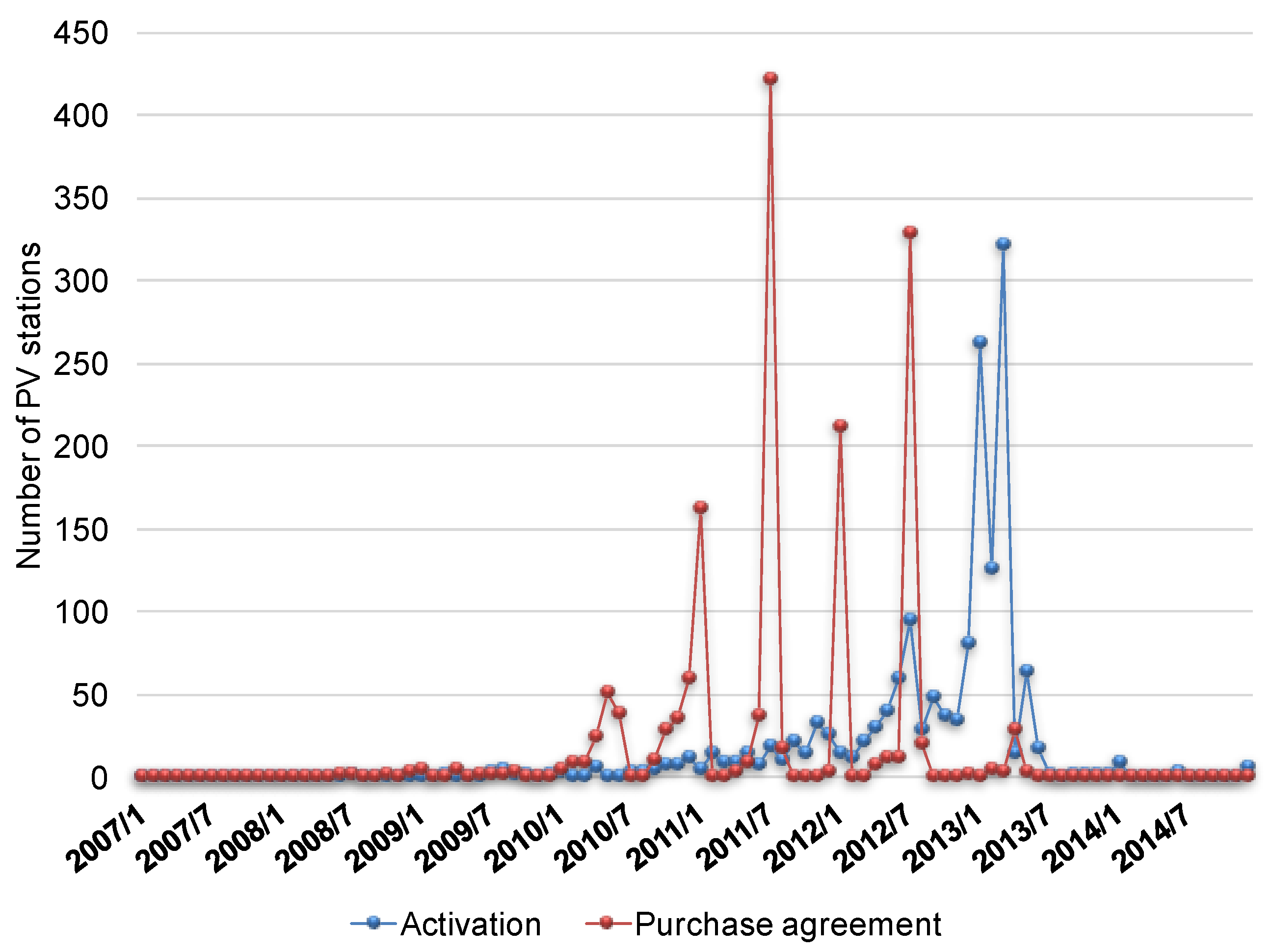 Energies 10 01173 g008 550