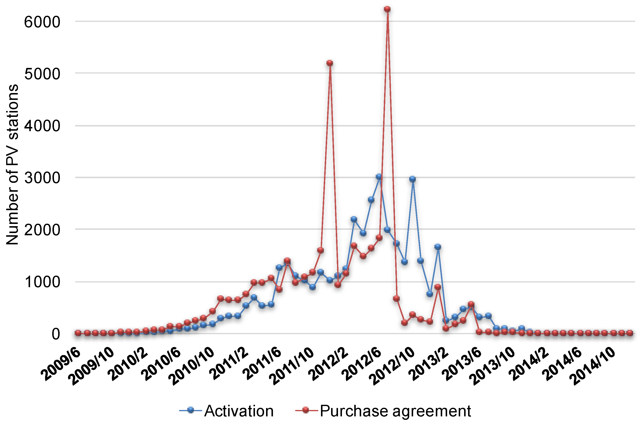 Energies 10 01173 g009 550