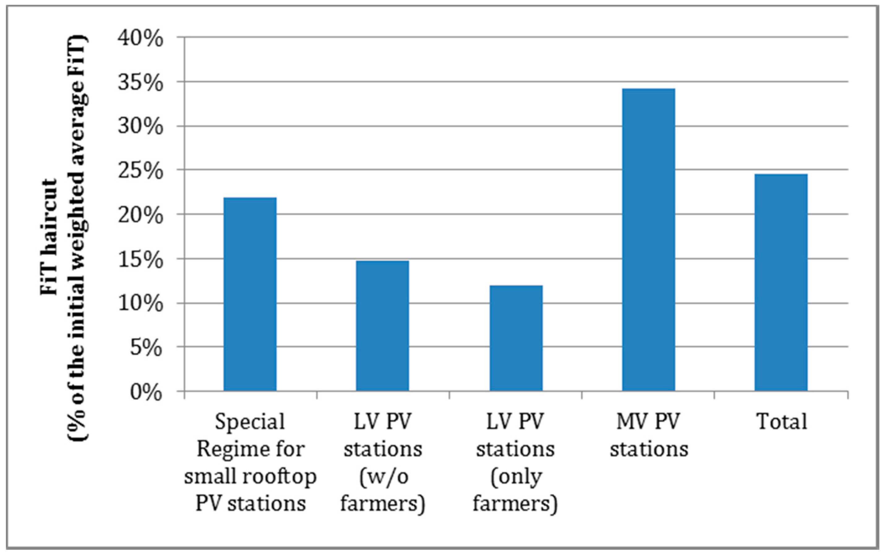Energies 10 01173 g010 550
