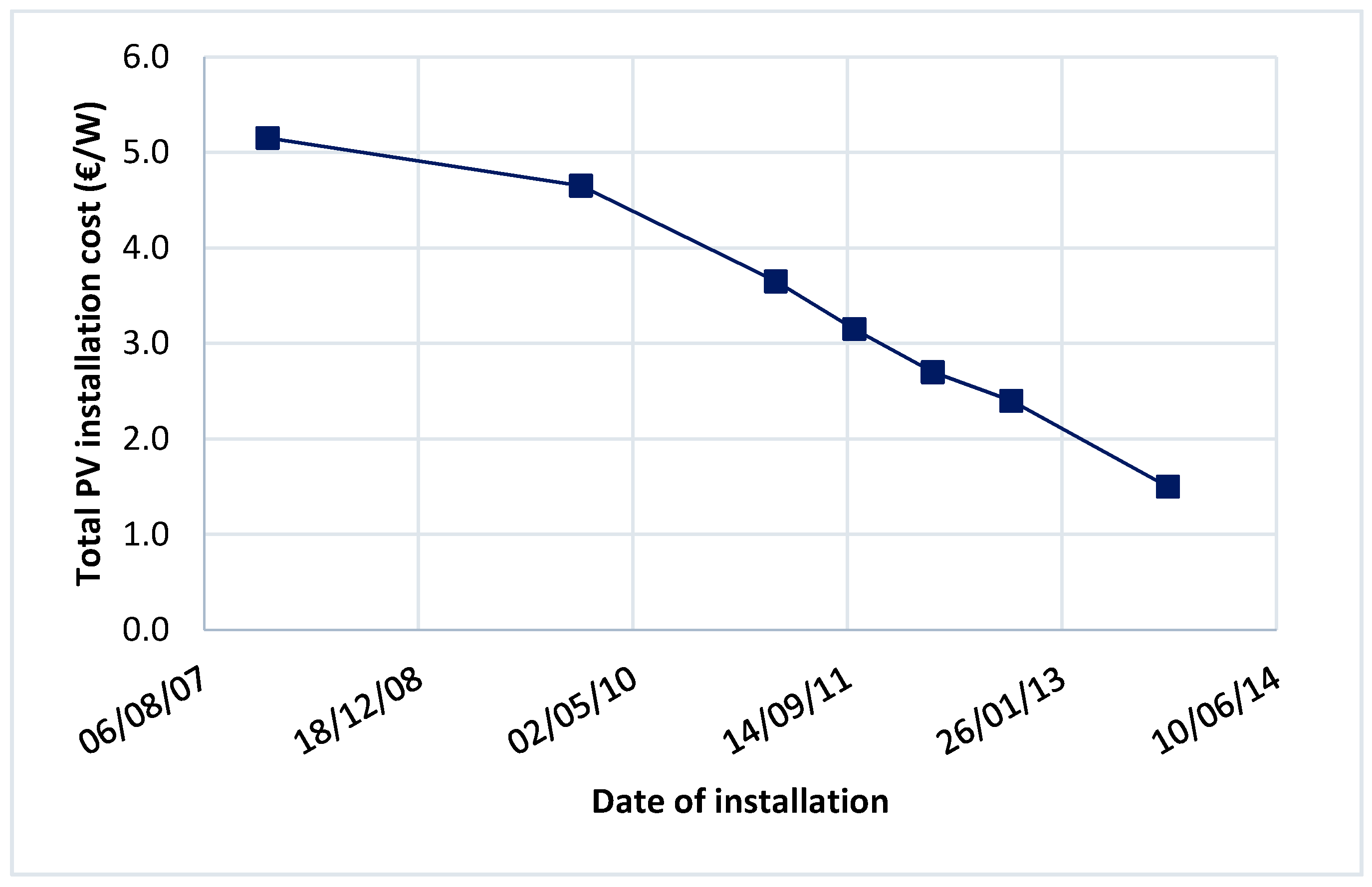 Energies 10 01173 g011 550