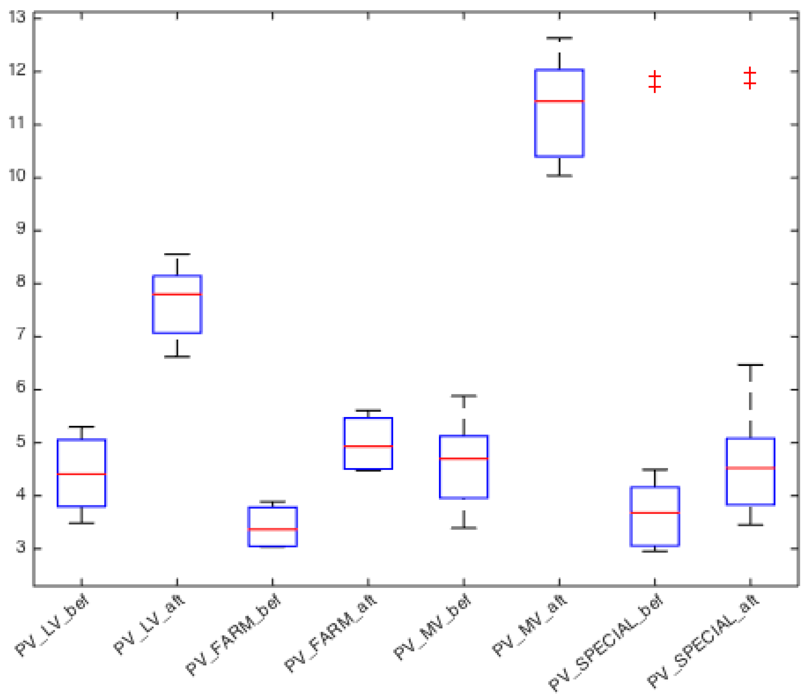 Energies 10 01173 g012 550