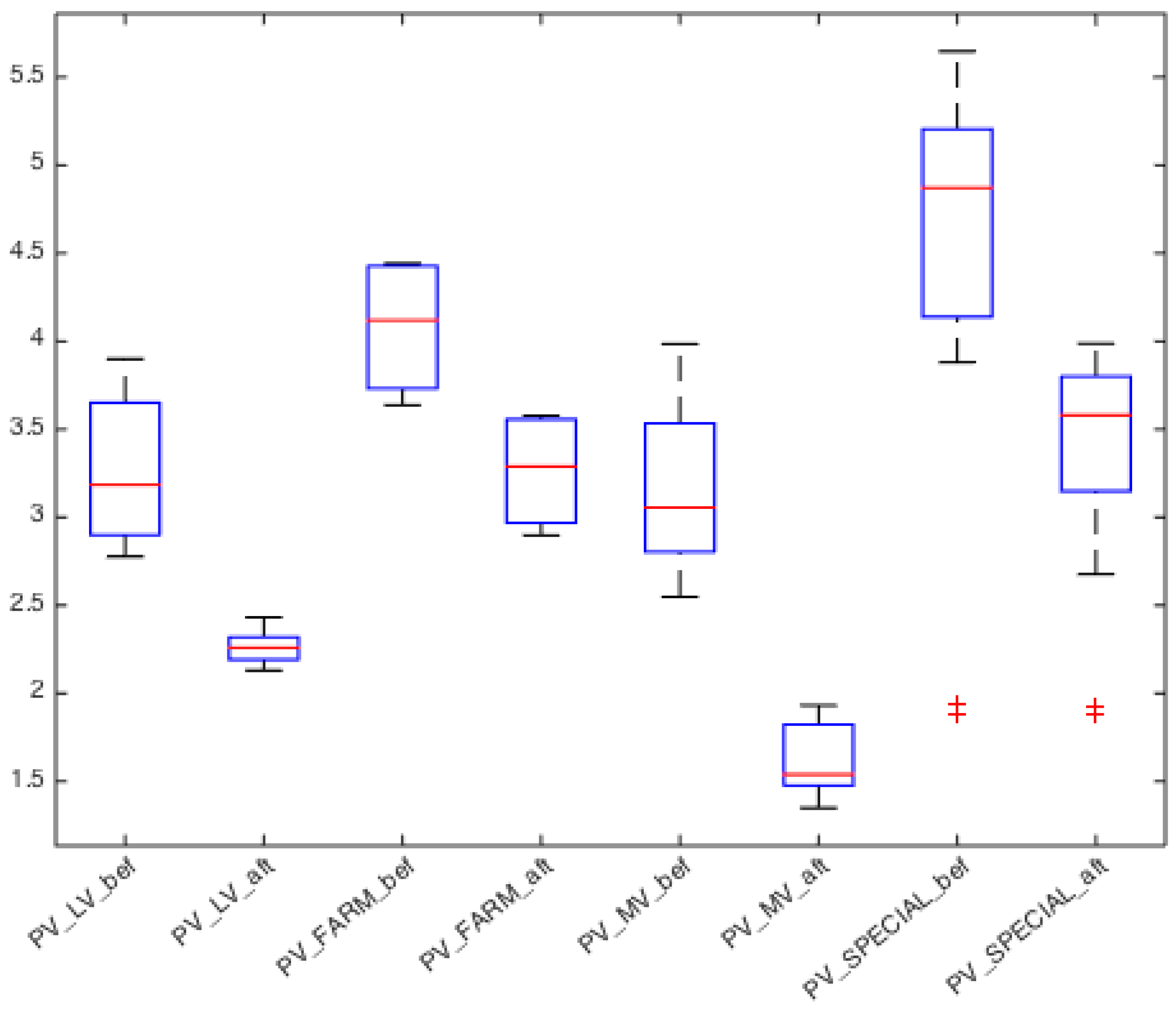 Energies 10 01173 g013 550