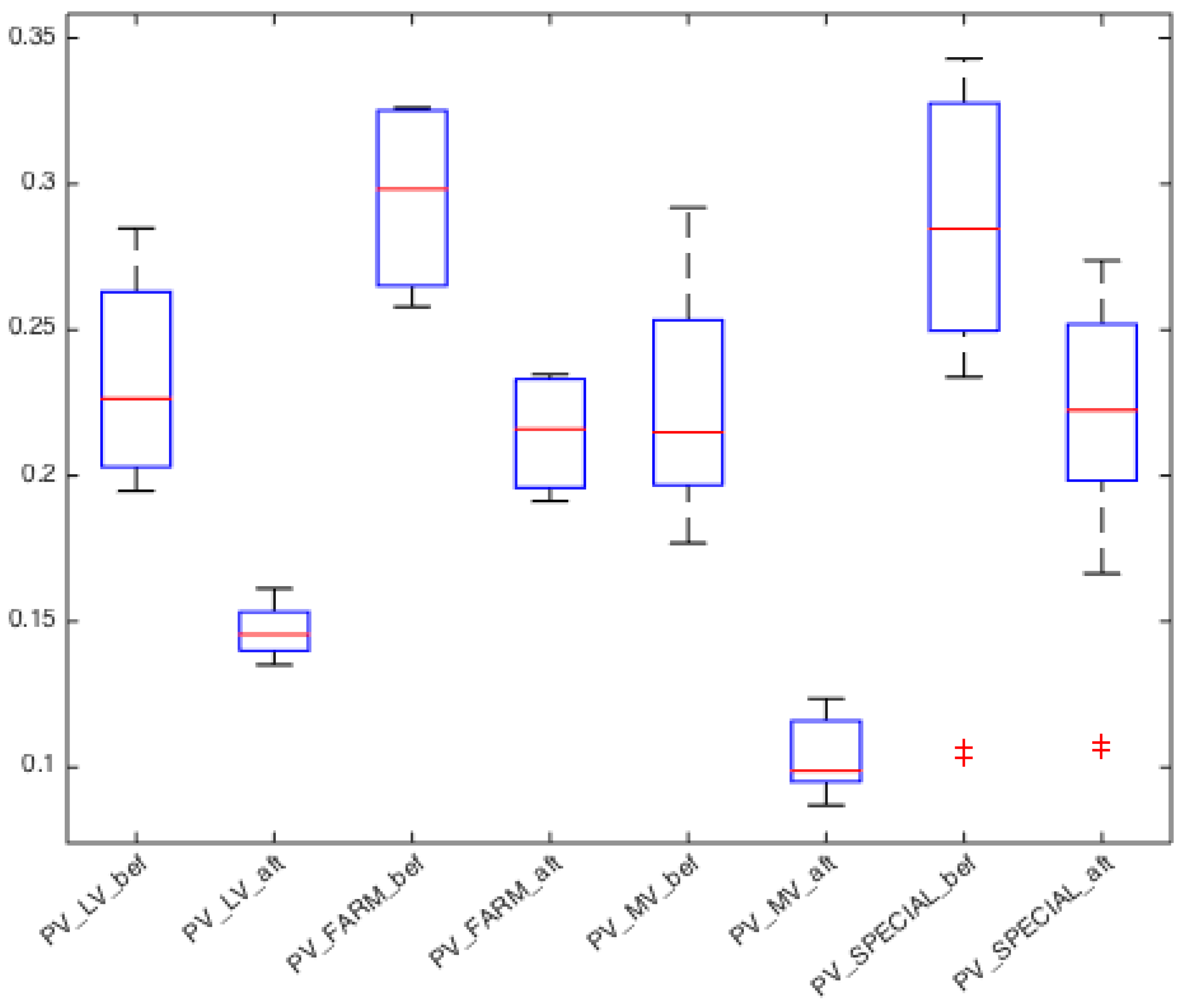 Energies 10 01173 g014 550