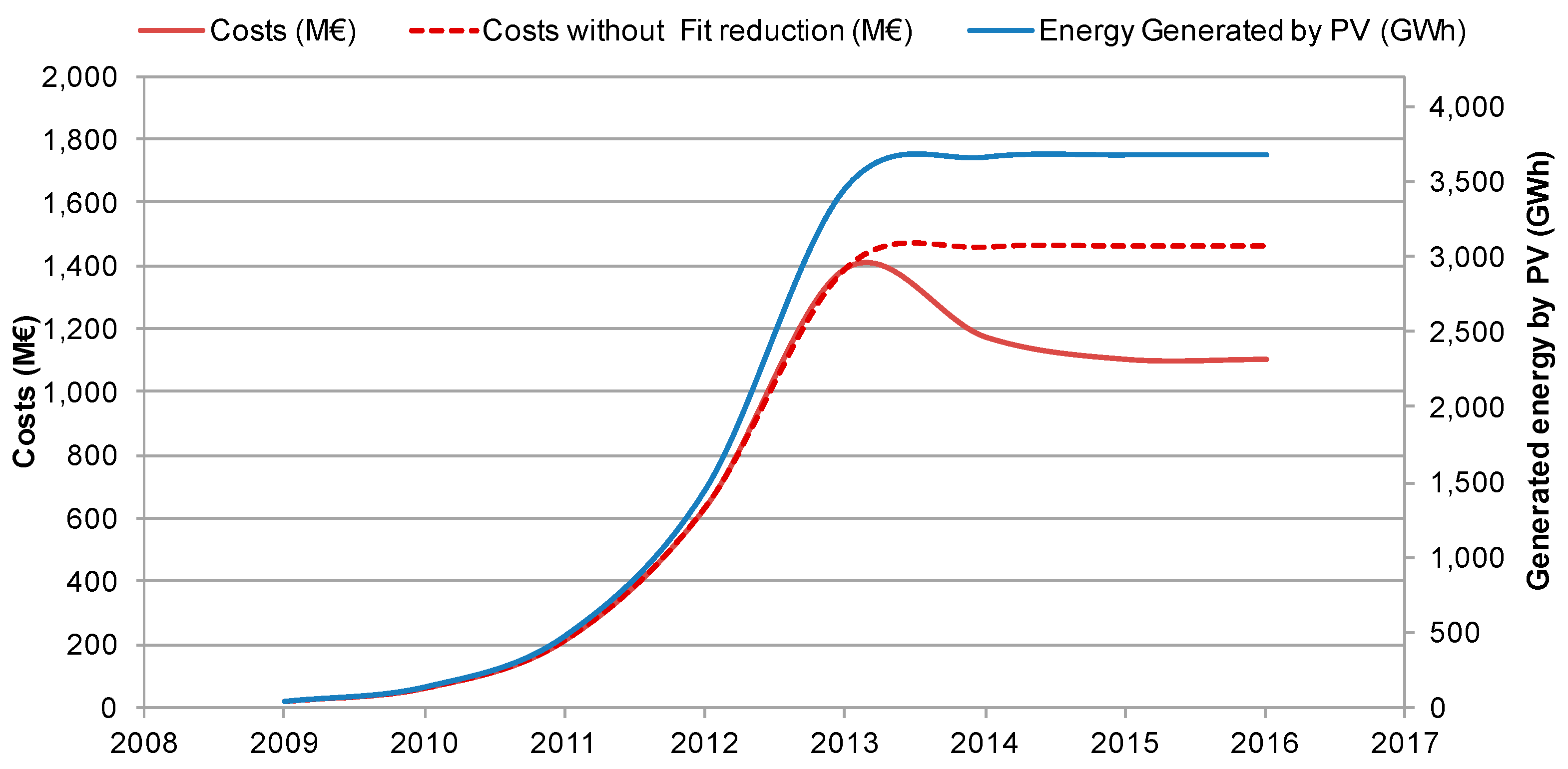 Energies 10 01173 g015 550
