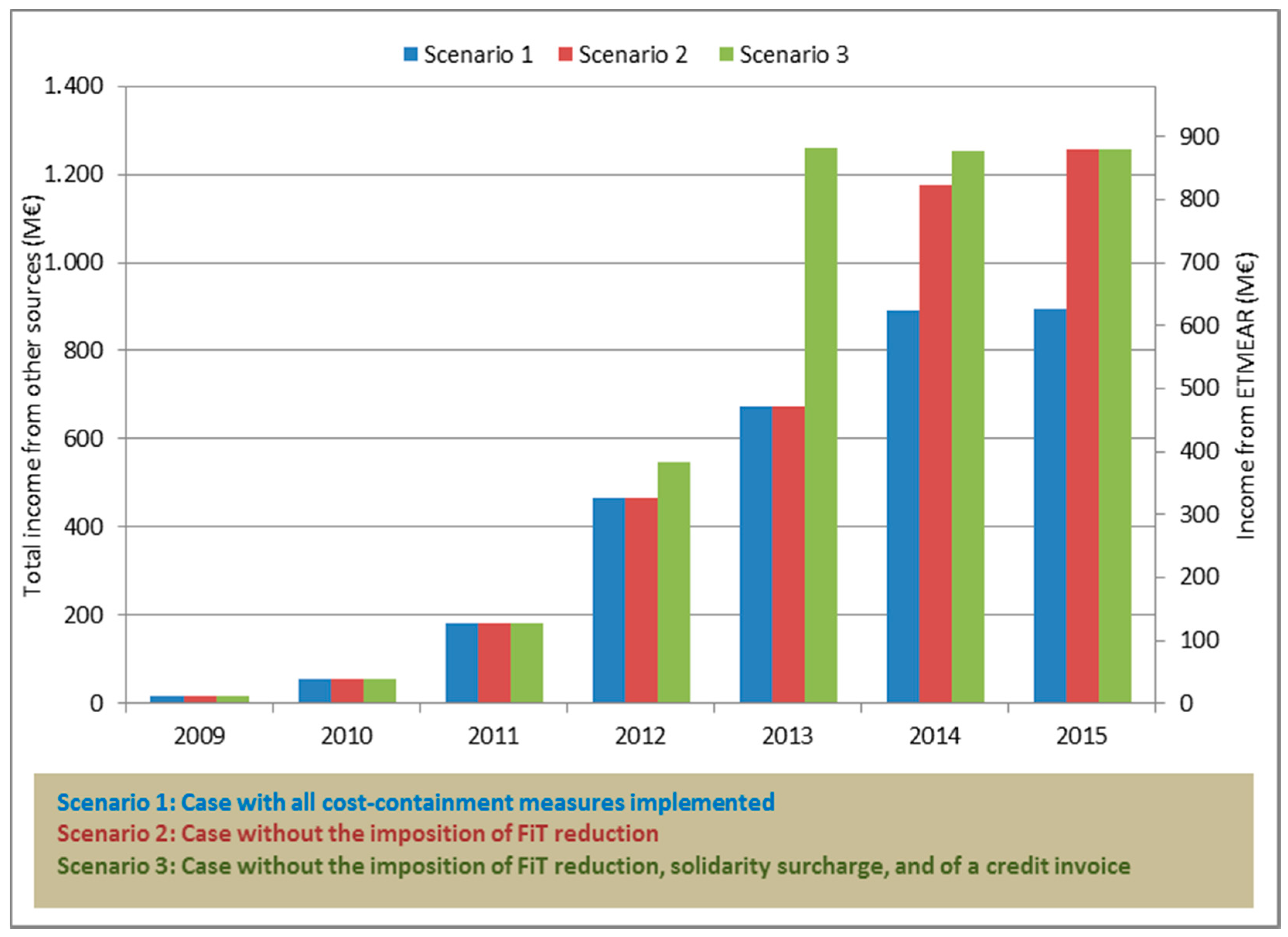 Energies 10 01173 g016 550