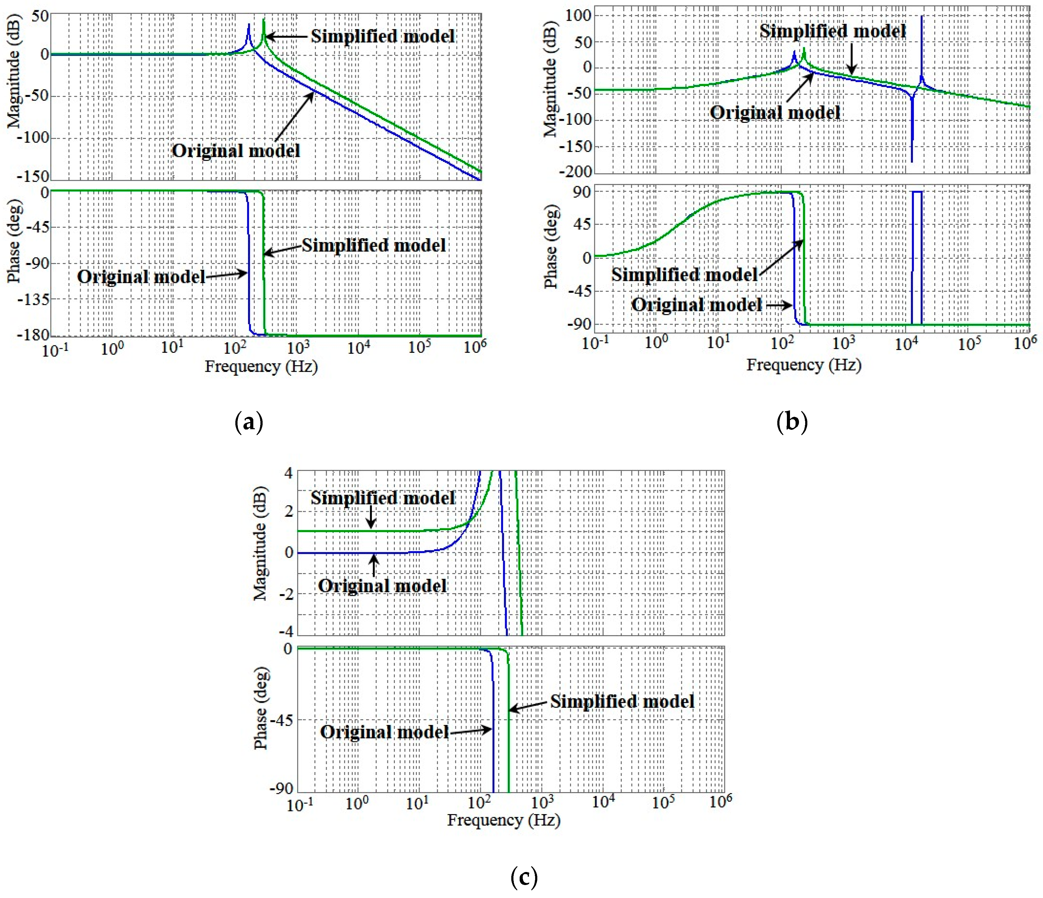A Sliding Surface-Regulated Current-Mode Pulse-Width Modulation ...
