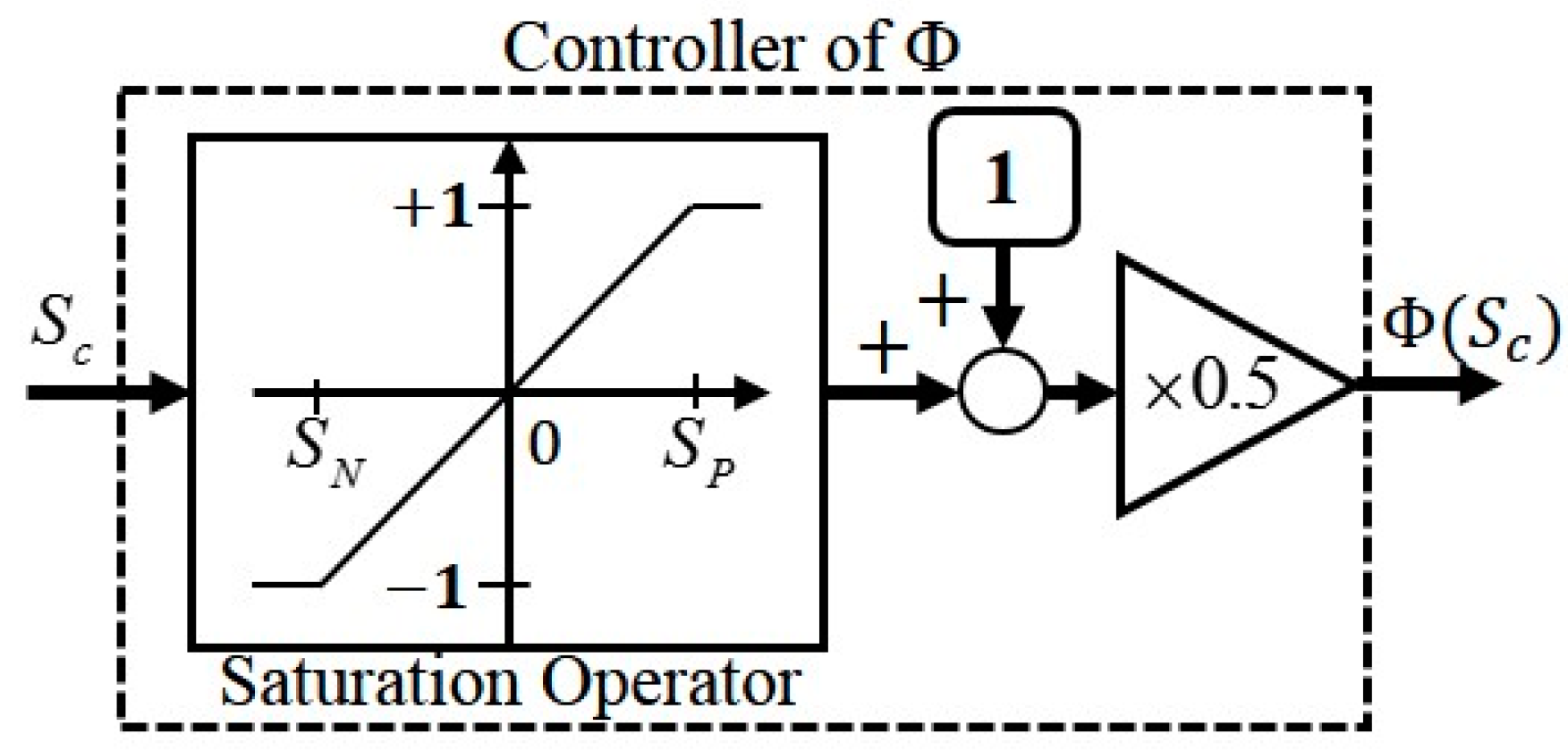 Energies 10 01175 g007
