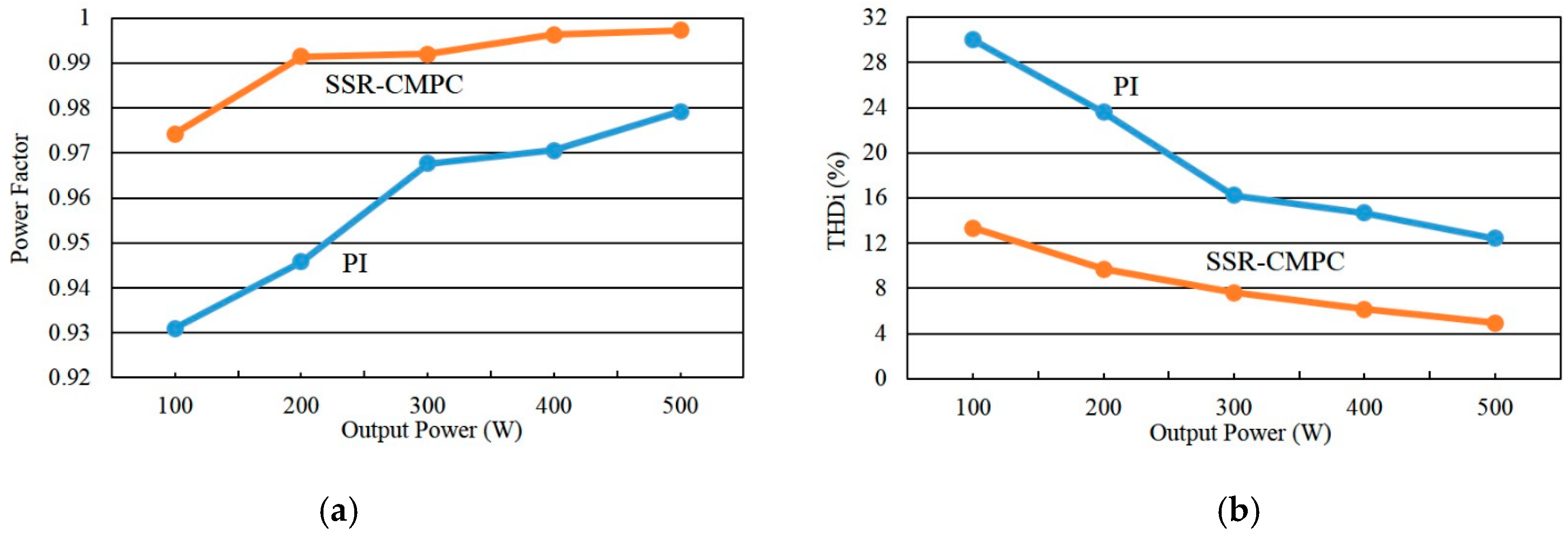 A Sliding Surface-Regulated Current-Mode Pulse-Width Modulation ...