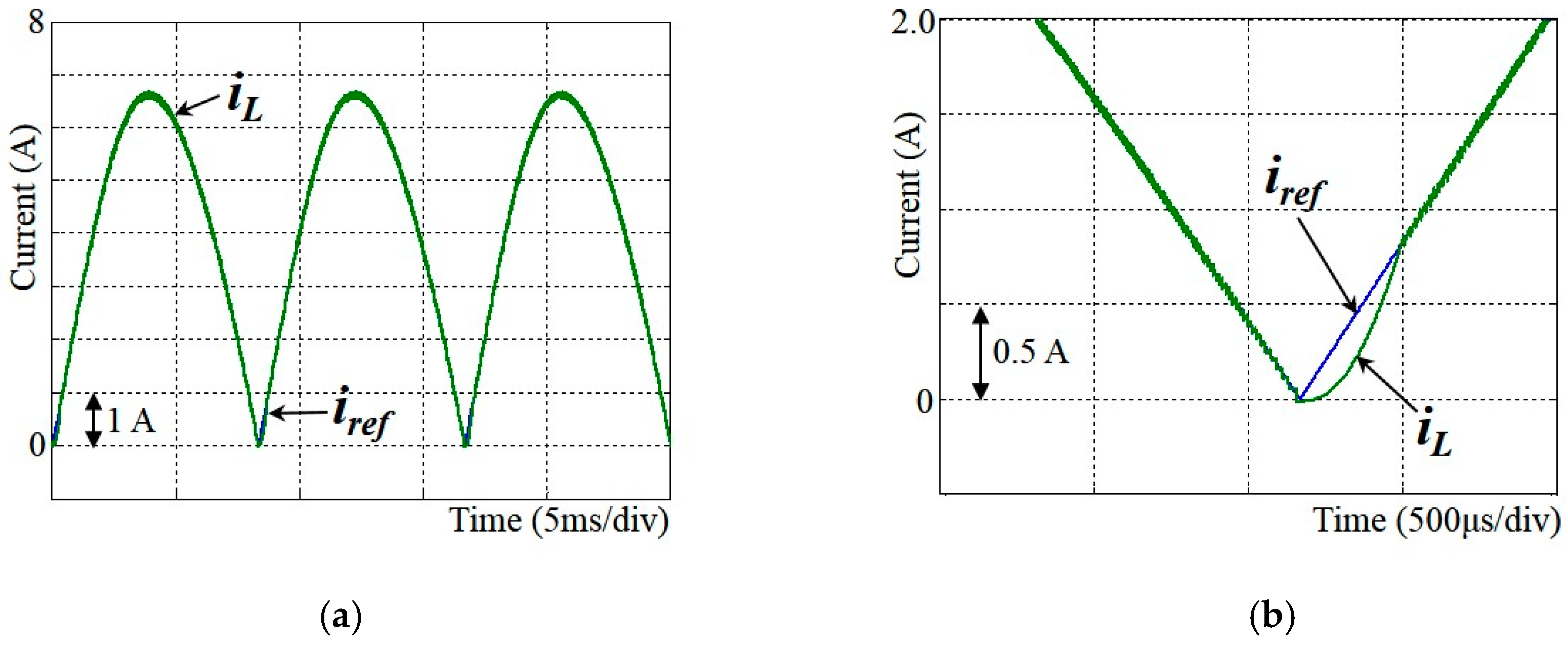 A Sliding Surface-Regulated Current-Mode Pulse-Width Modulation ...