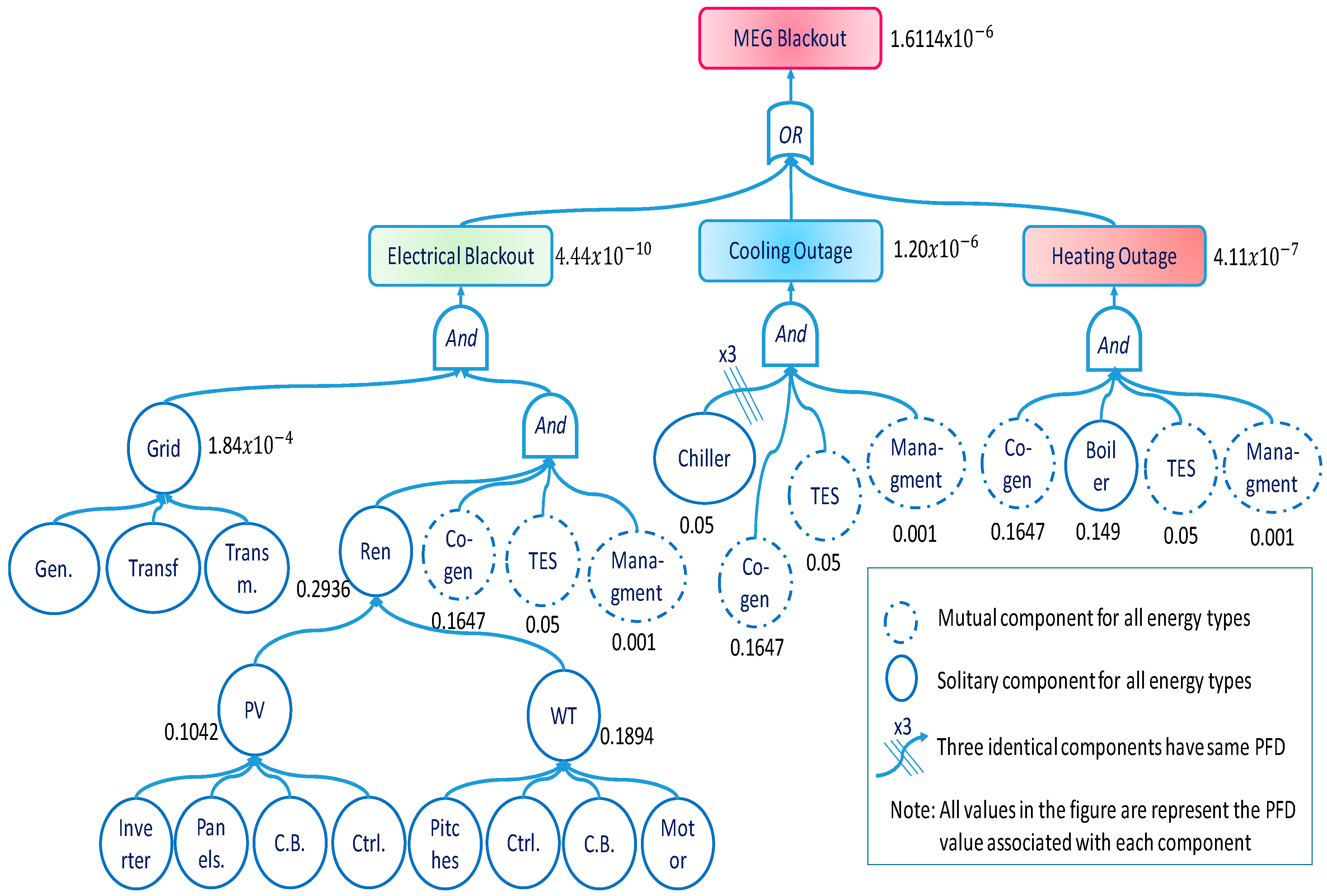 Energies 10 01176 g004
