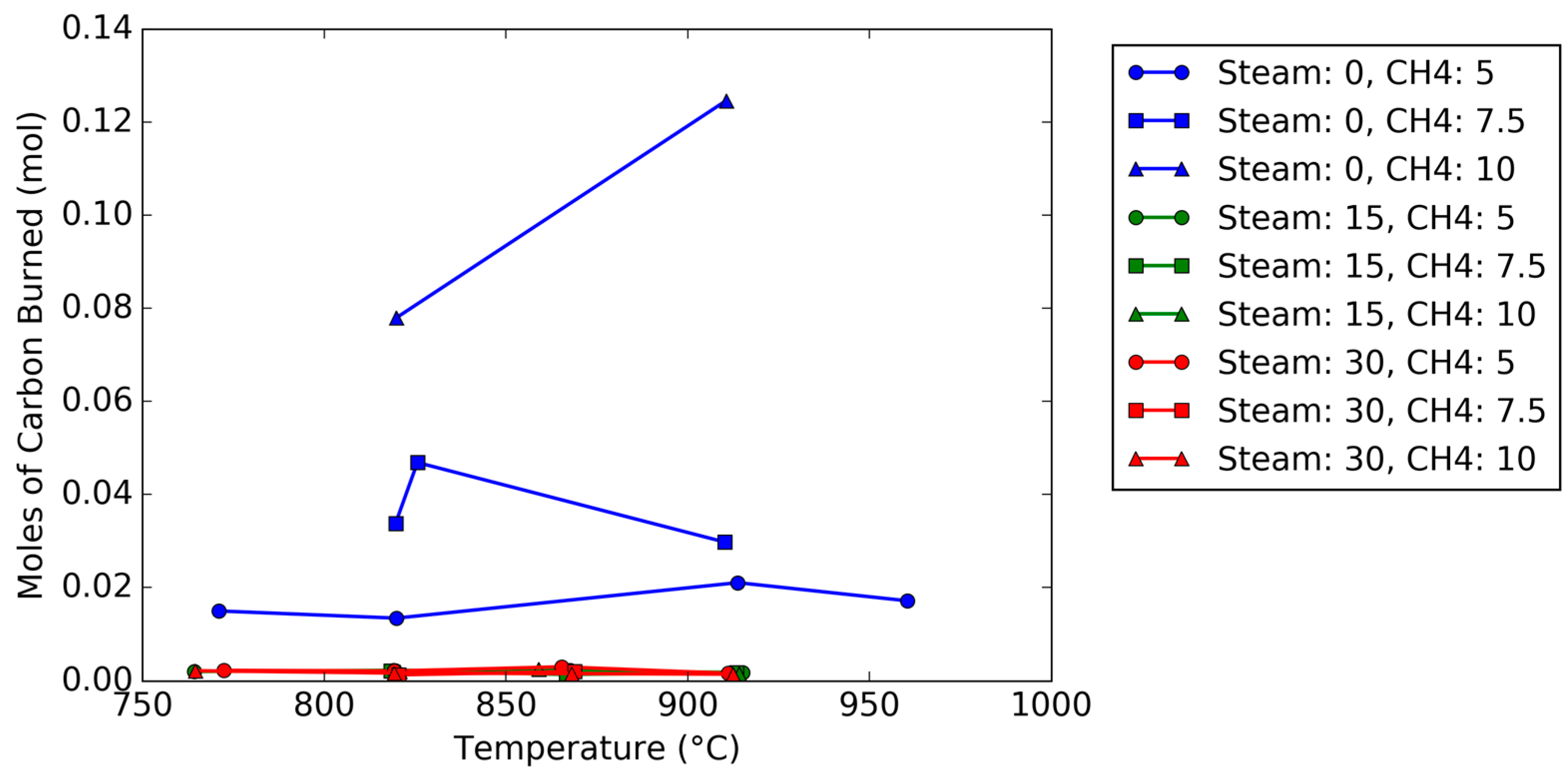 Energies 10 01179 g005