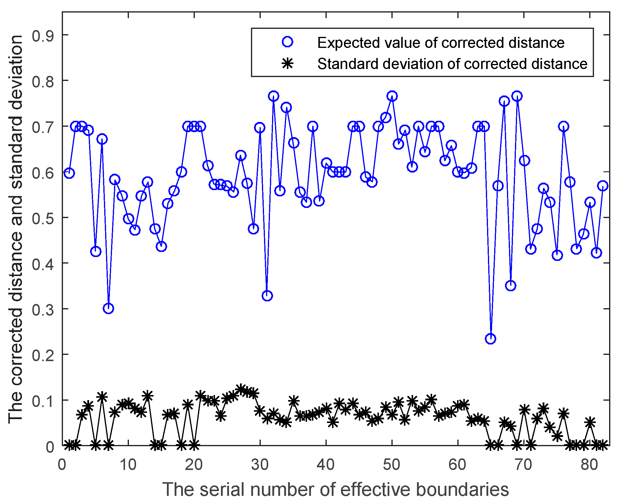 Energies 10 01181 g005