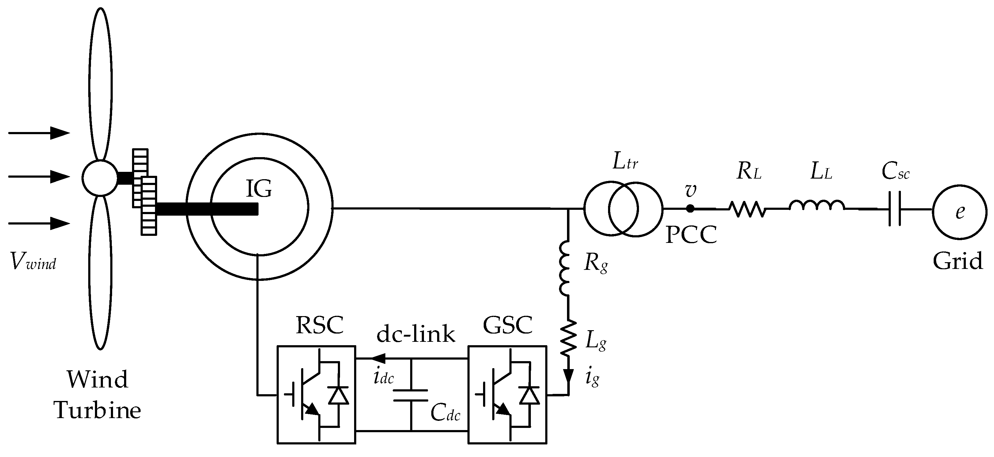 Energies 10 01182 g001