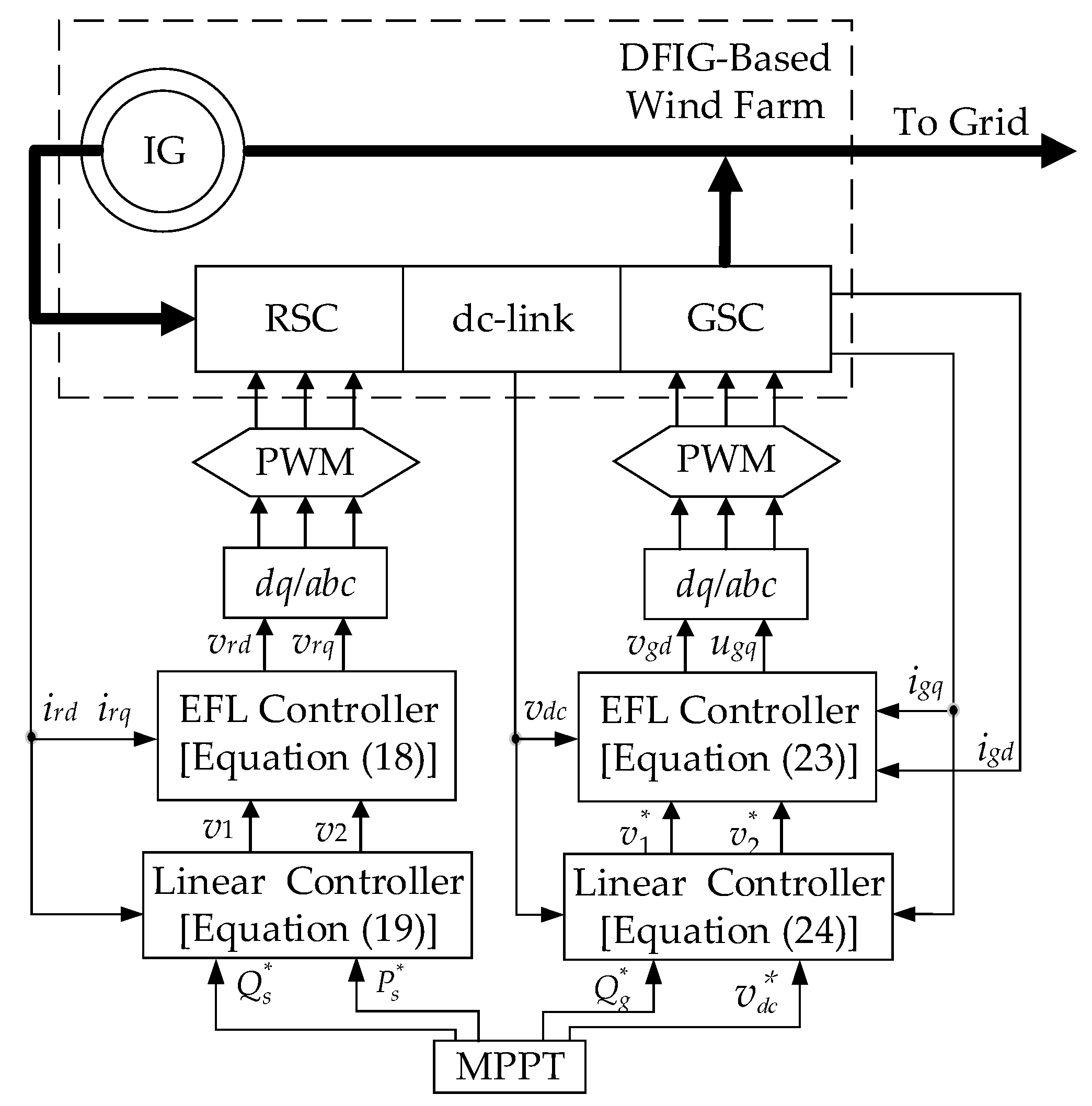 Energies 10 01182 g003