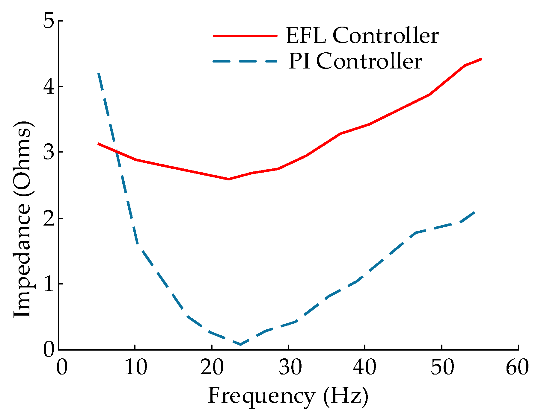 Energies 10 01182 g004