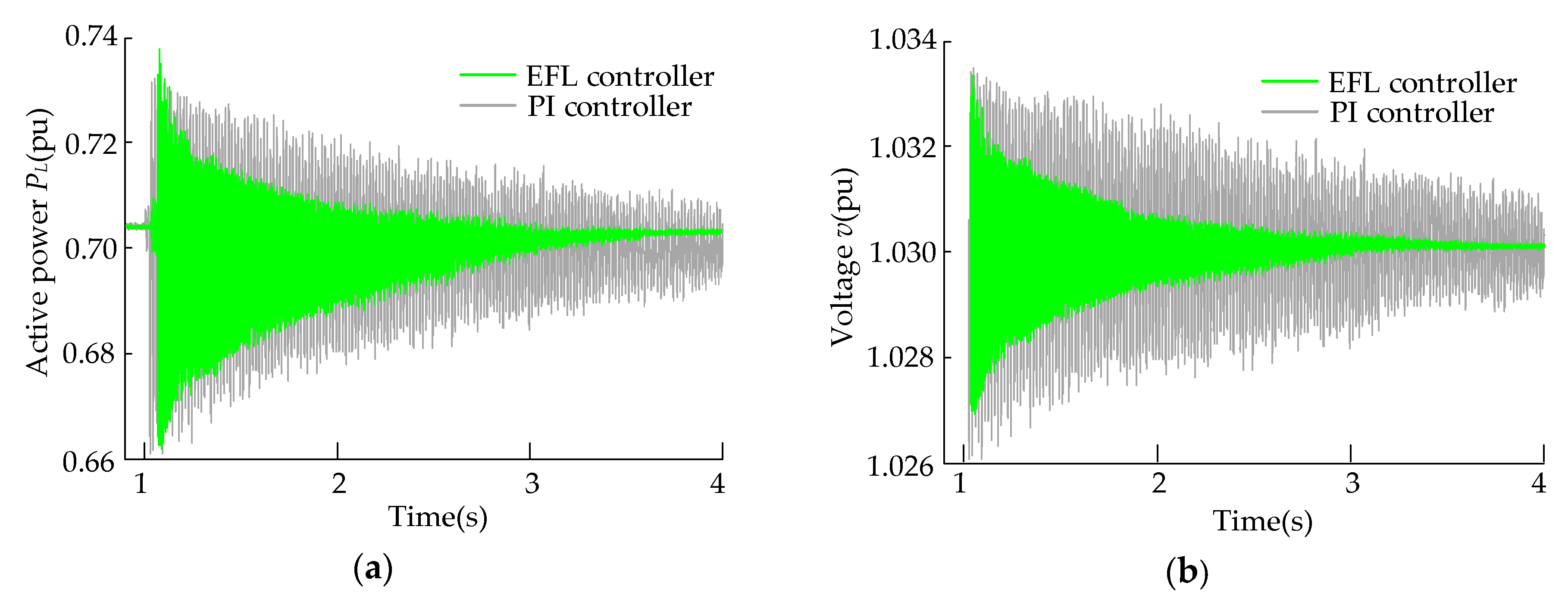 Energies 10 01182 g006