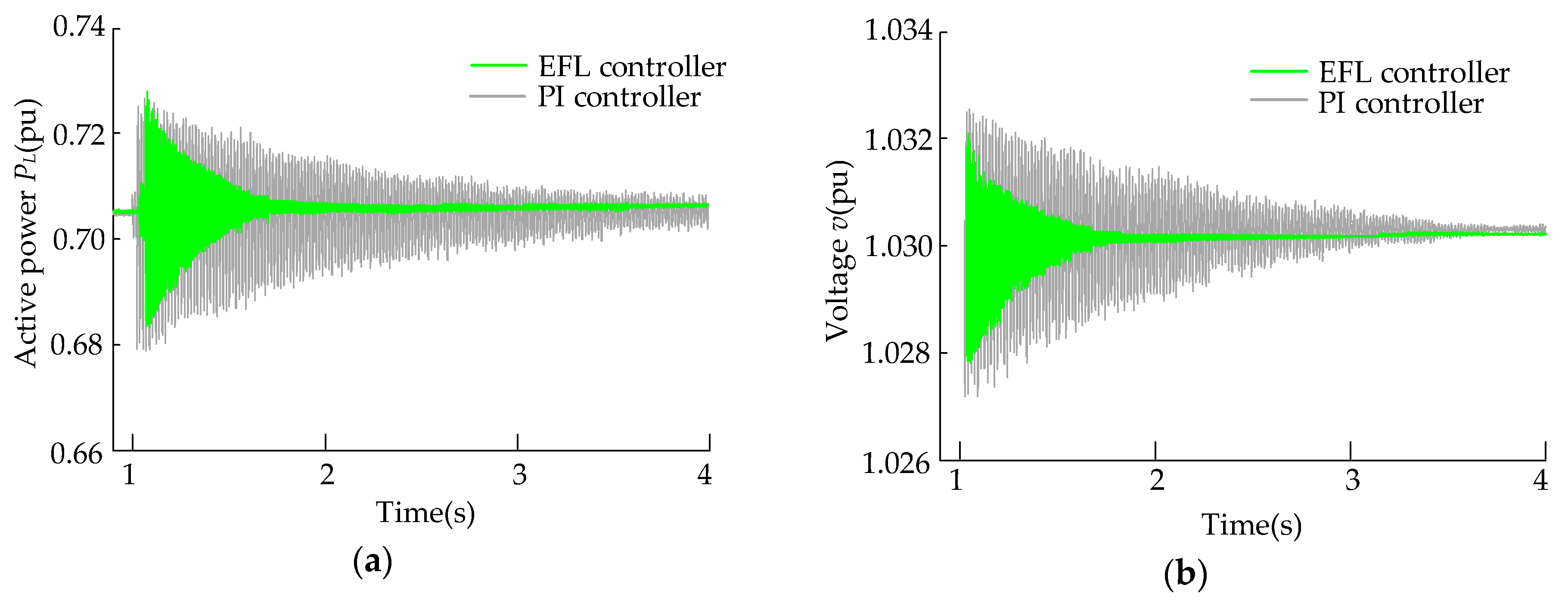 Energies 10 01182 g008