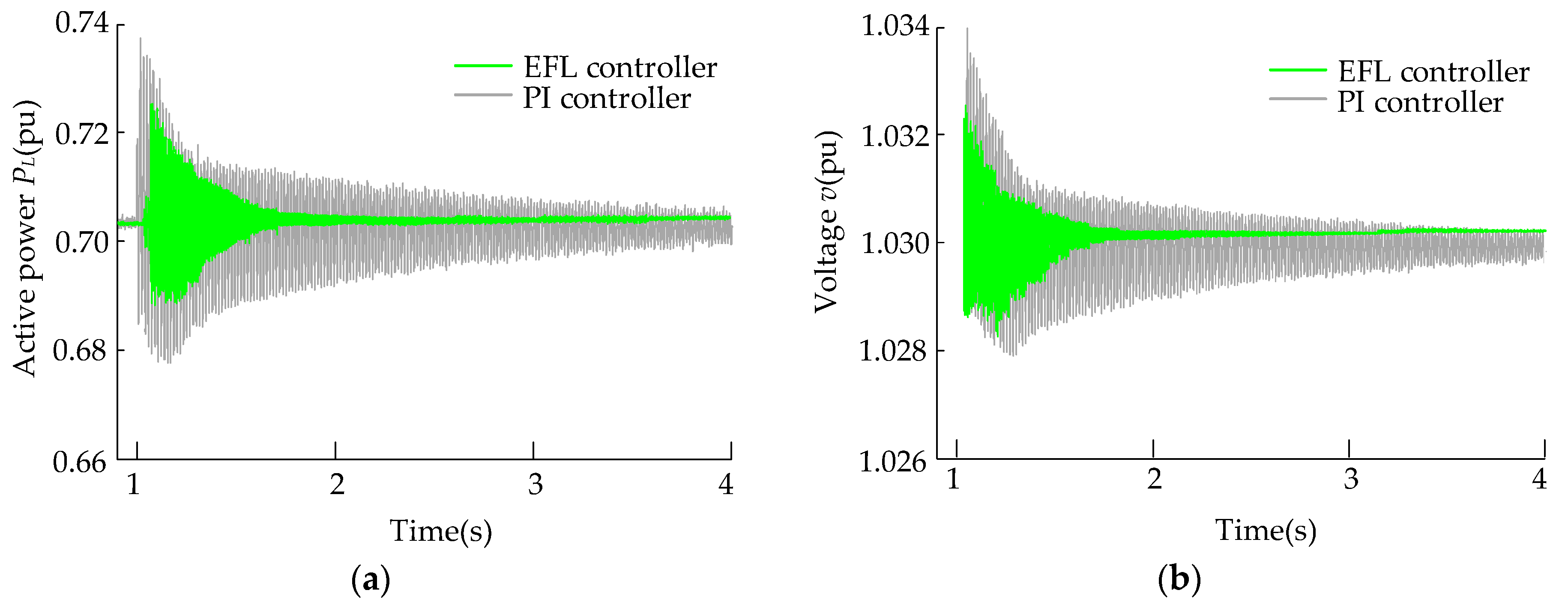 Energies 10 01182 g009