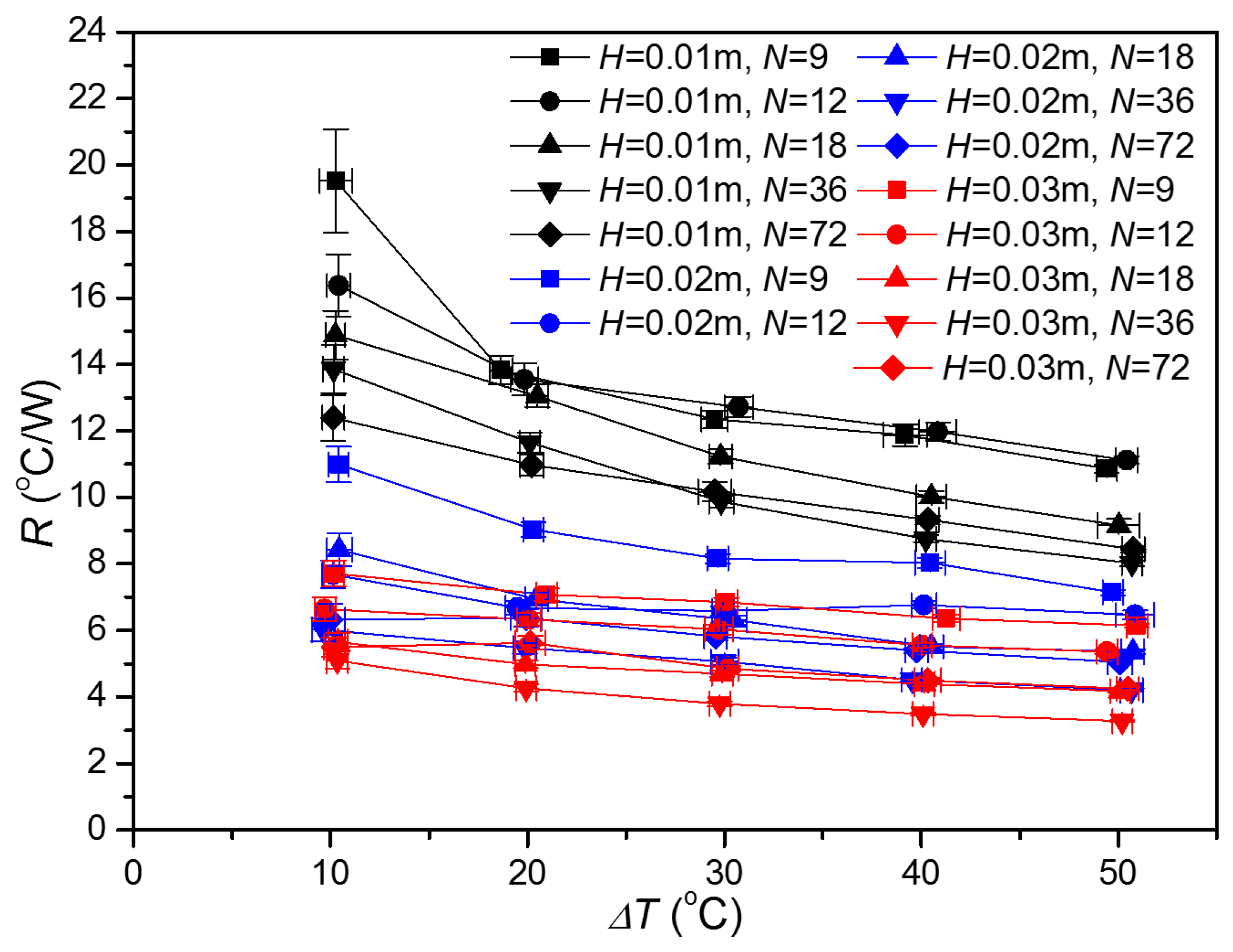 Energies 10 01183 g006