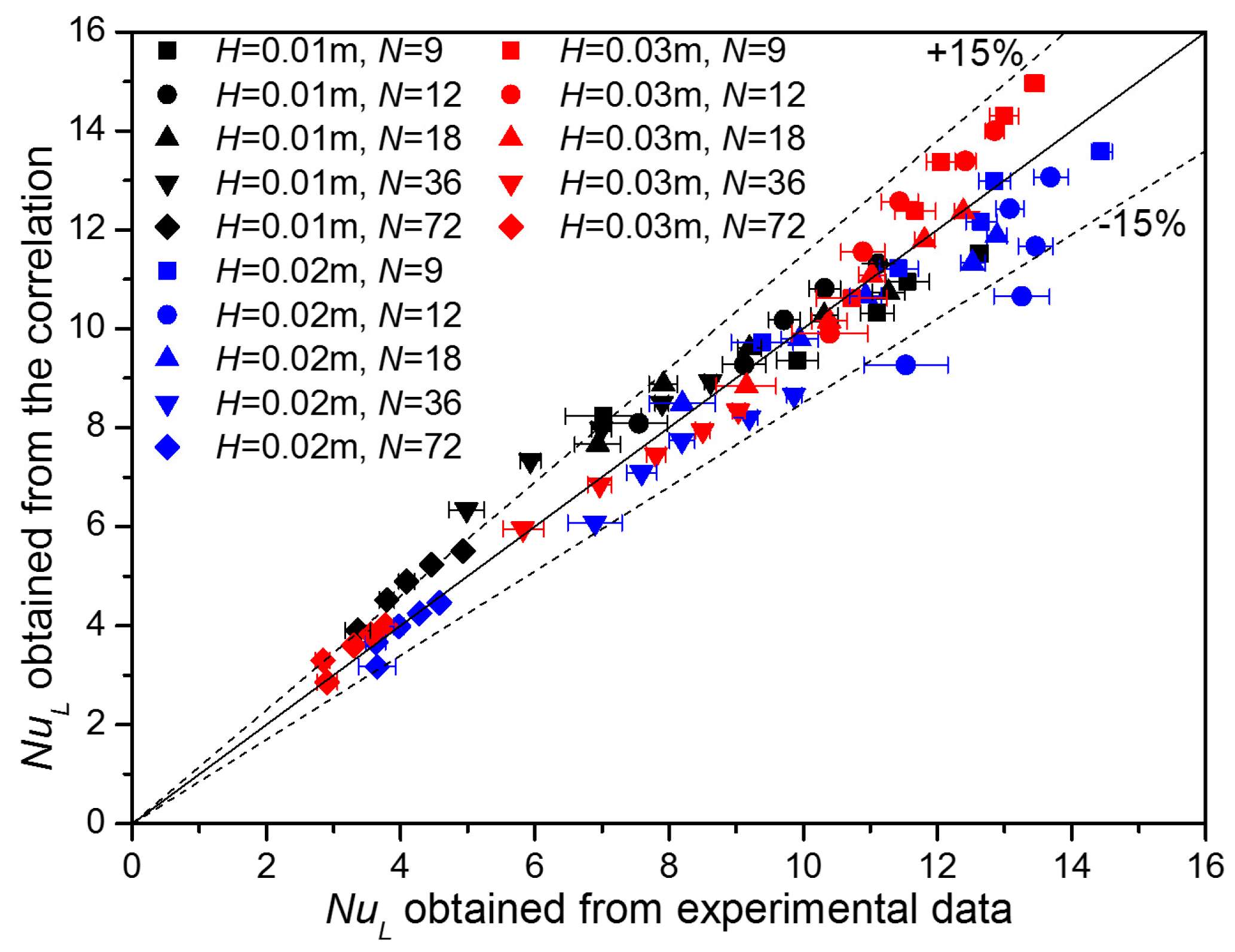 Energies 10 01183 g007