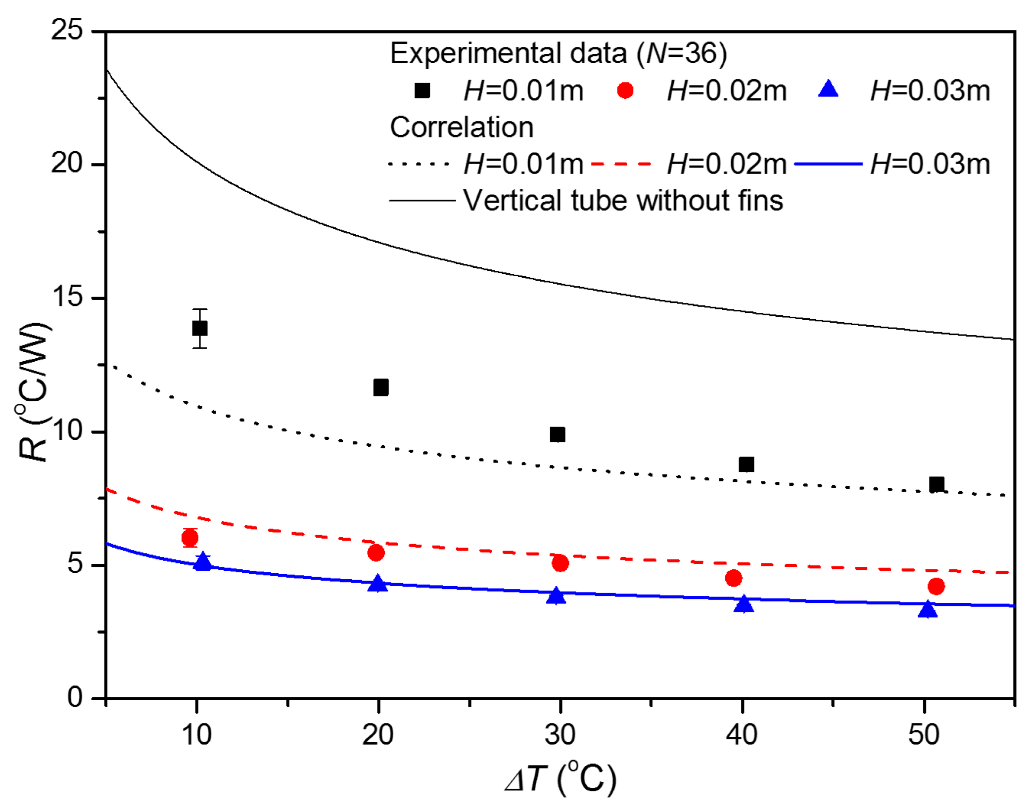 Energies 10 01183 g009