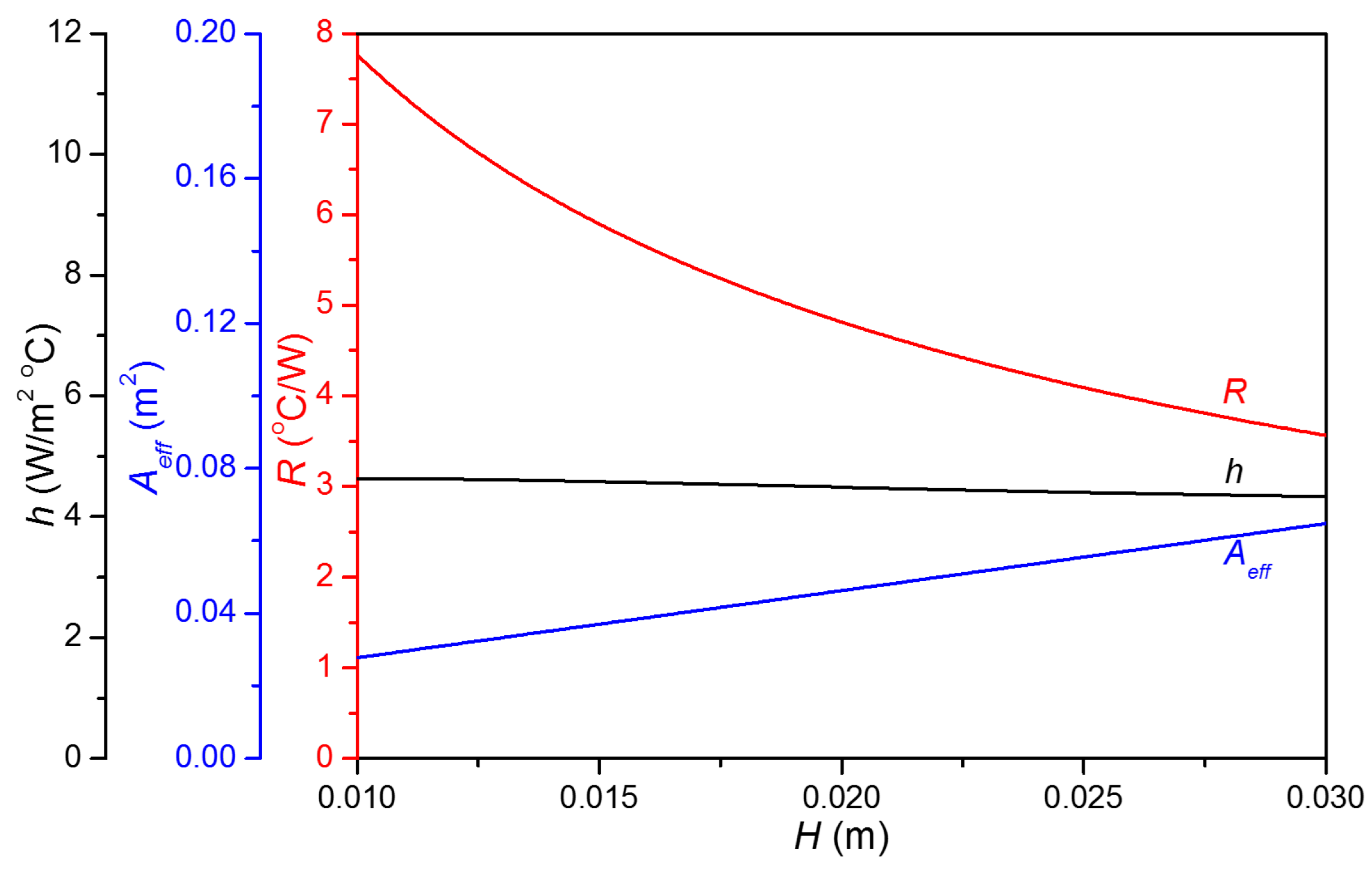 Energies 10 01183 g011