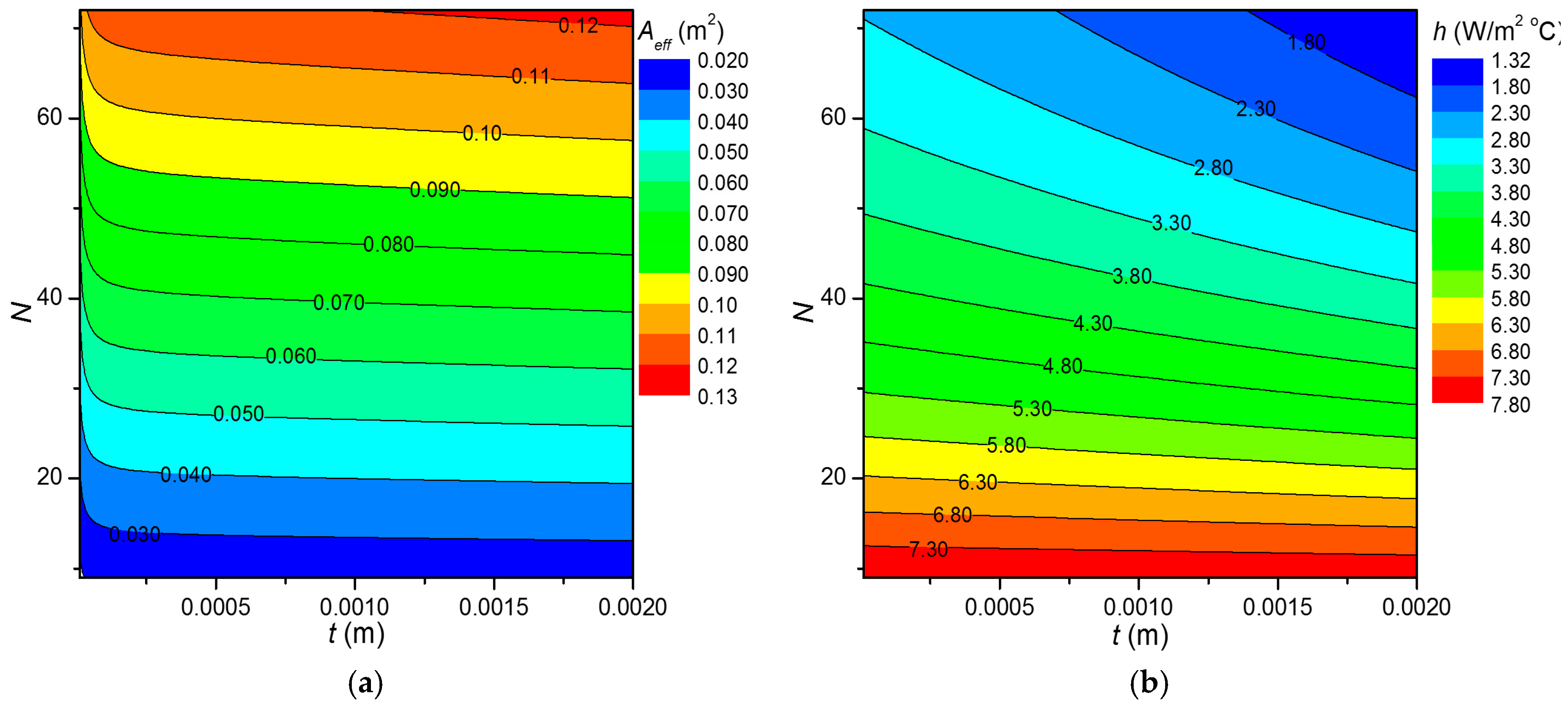 Energies 10 01183 g013
