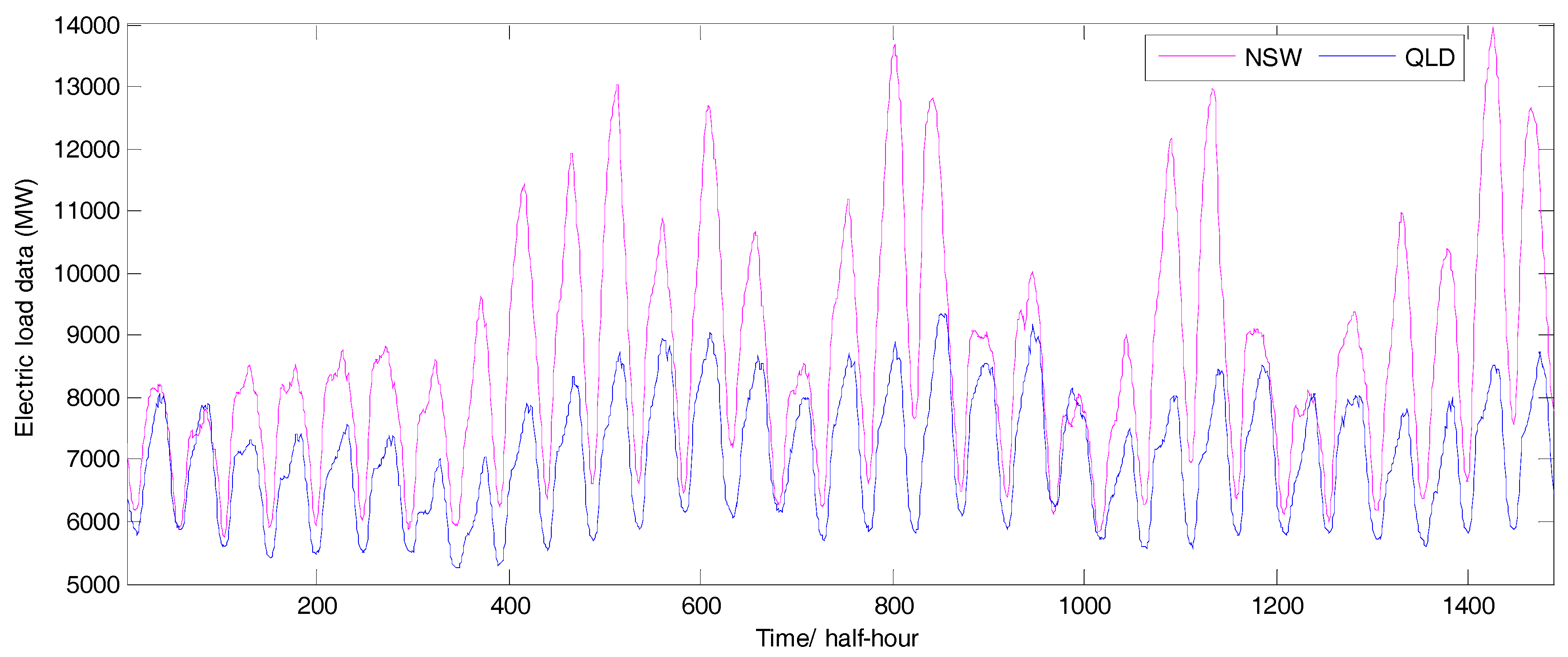 Energies 10 01186 g002 550