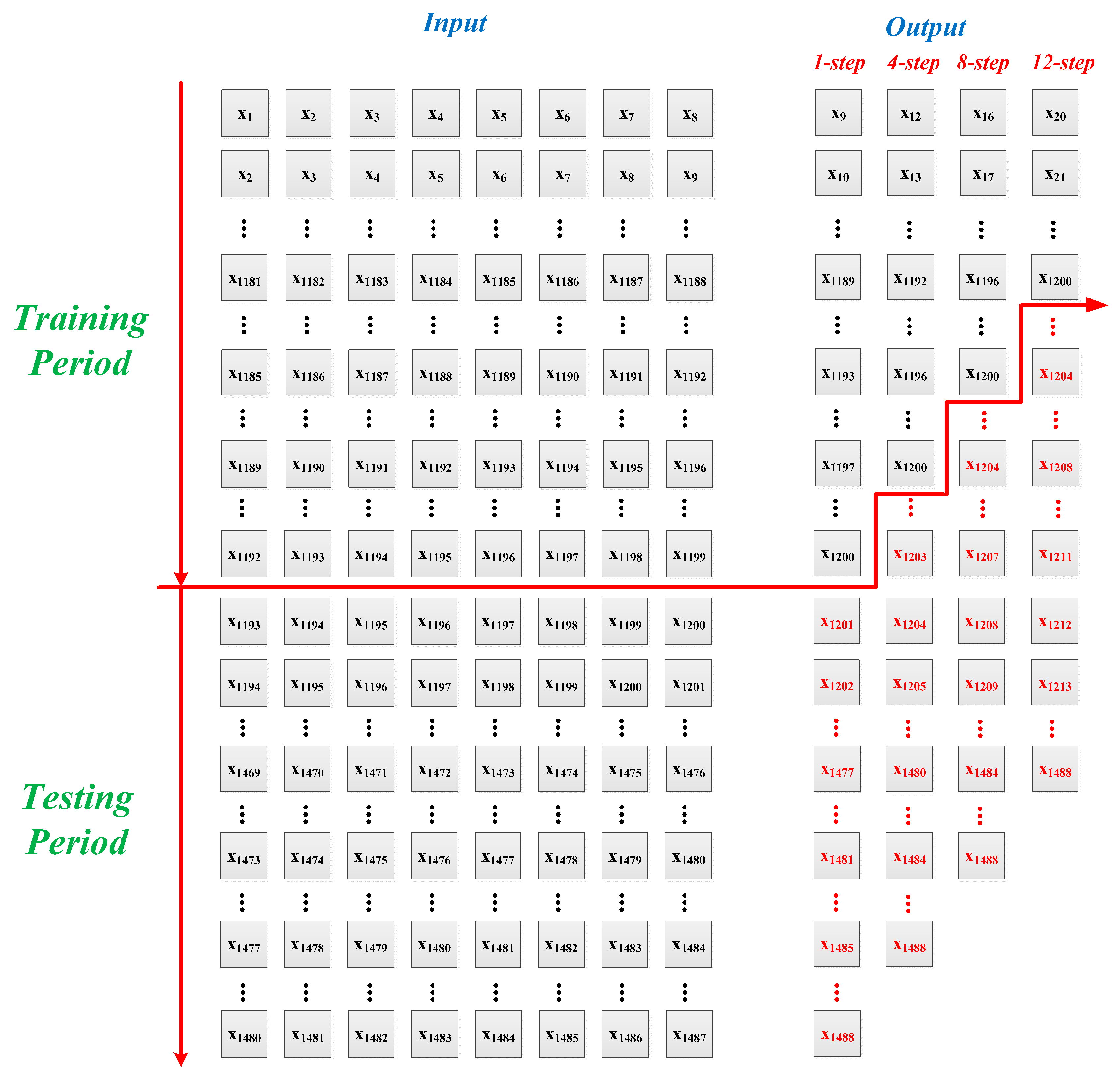 Energies 10 01186 g003 550