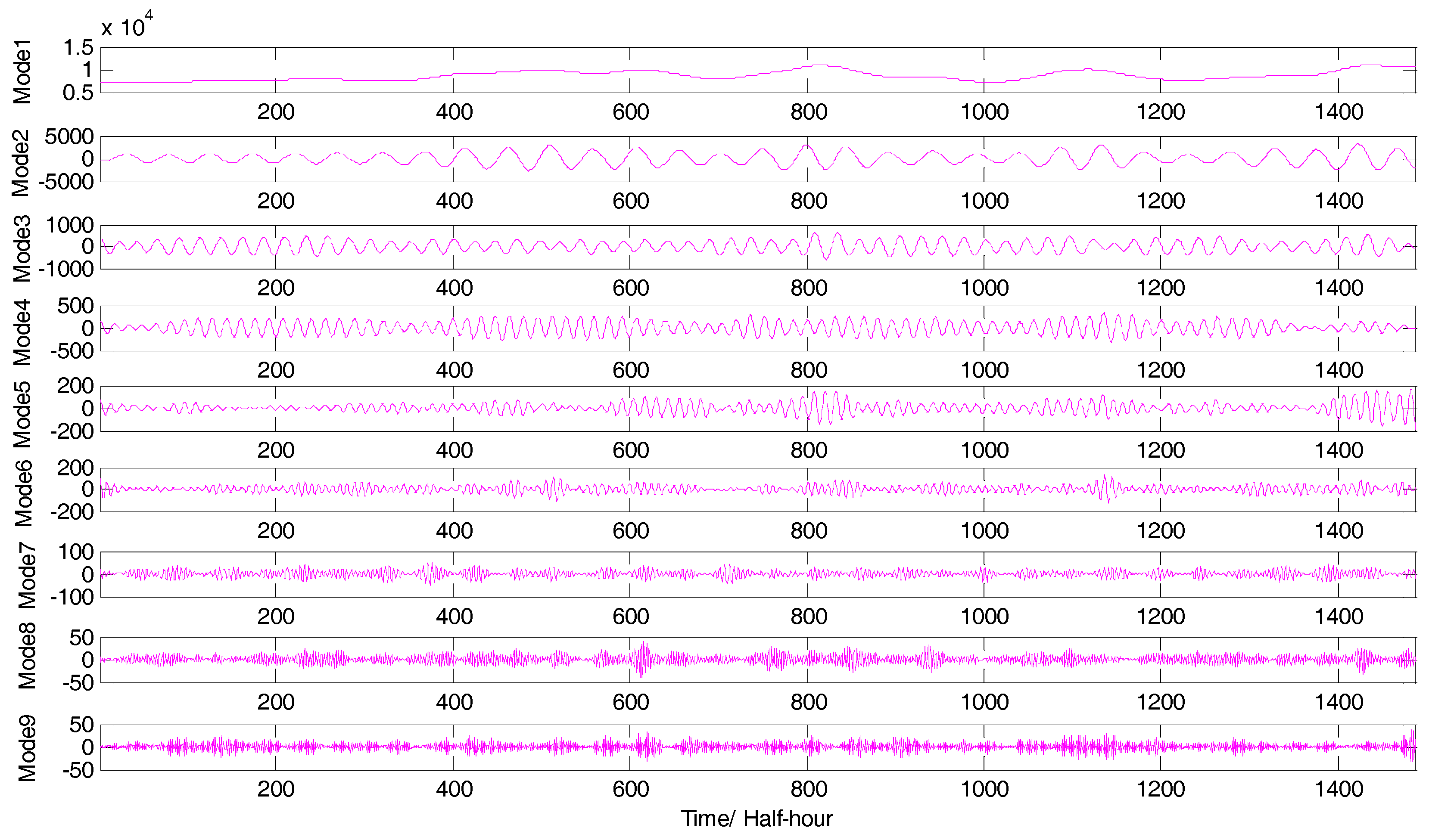 Energies 10 01186 g004 550