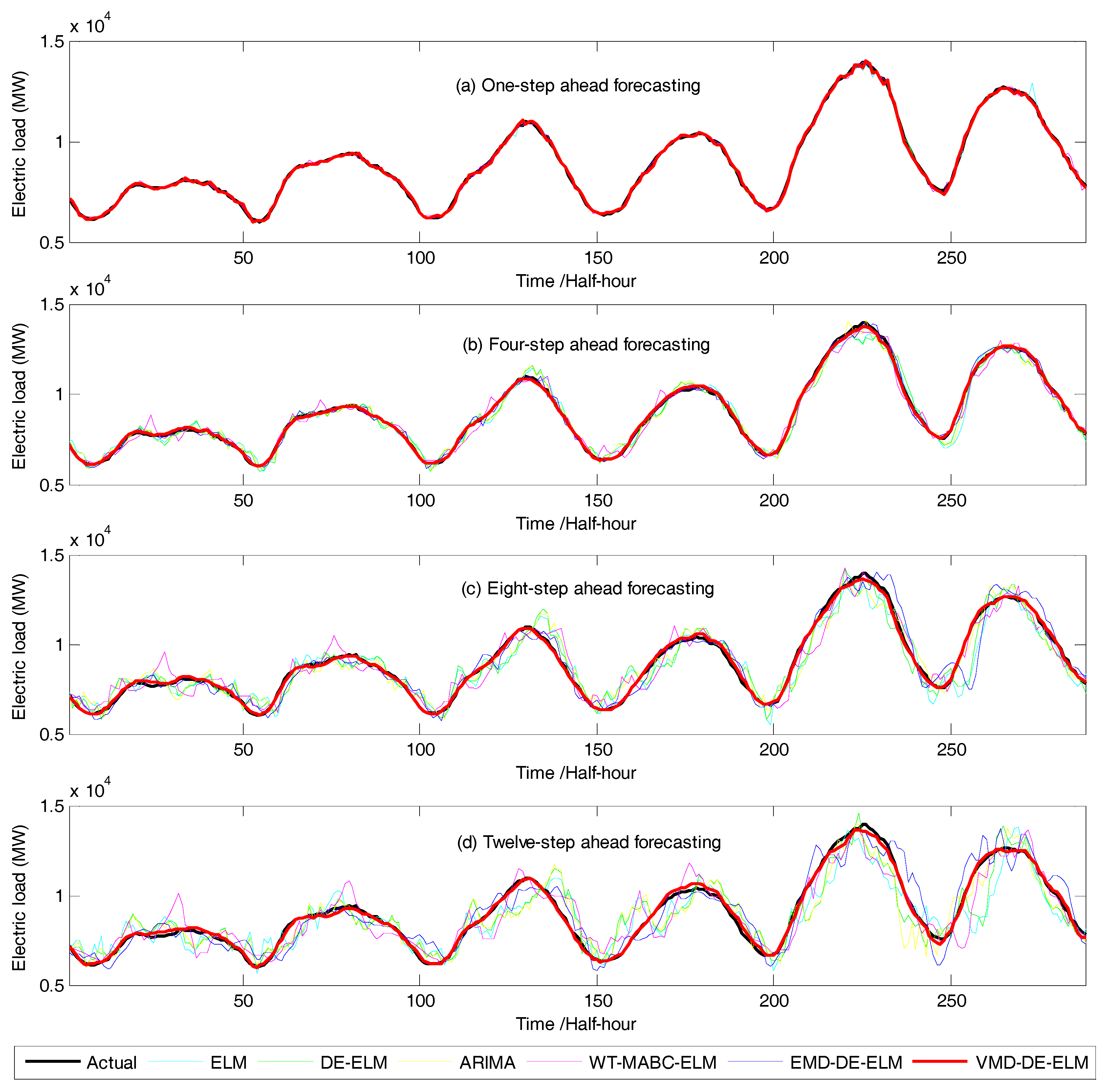 Energies 10 01186 g005 550