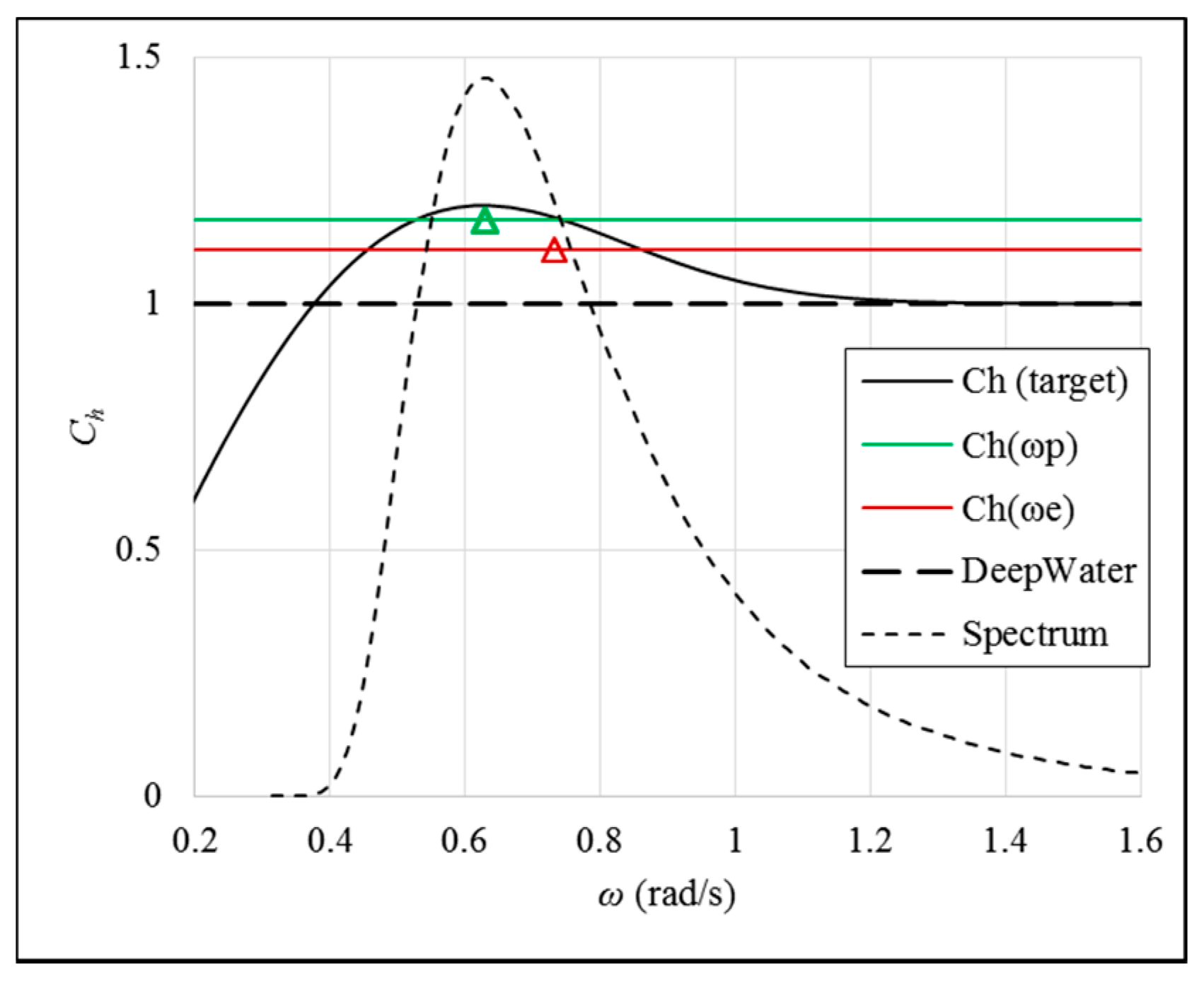 Energies 10 01188 g002 550