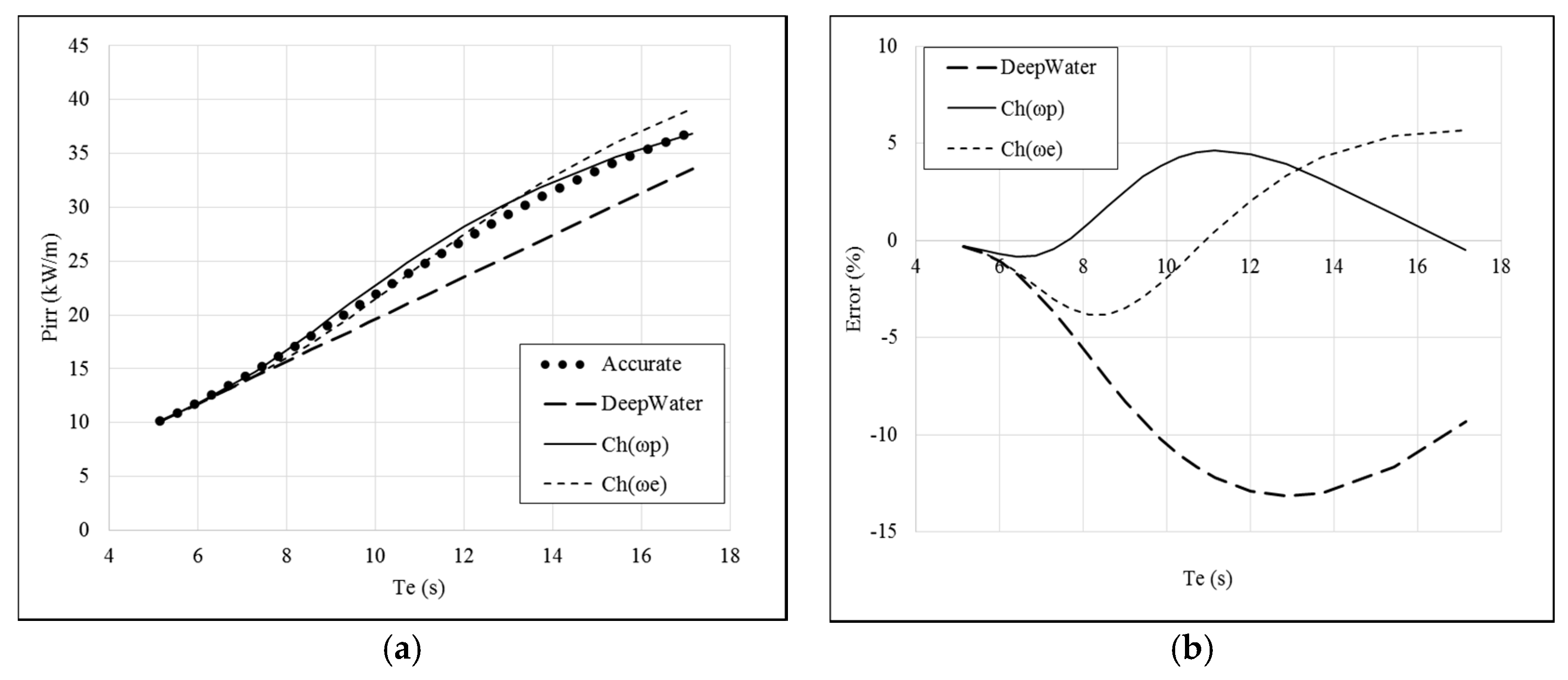 Energies 10 01188 g003 550