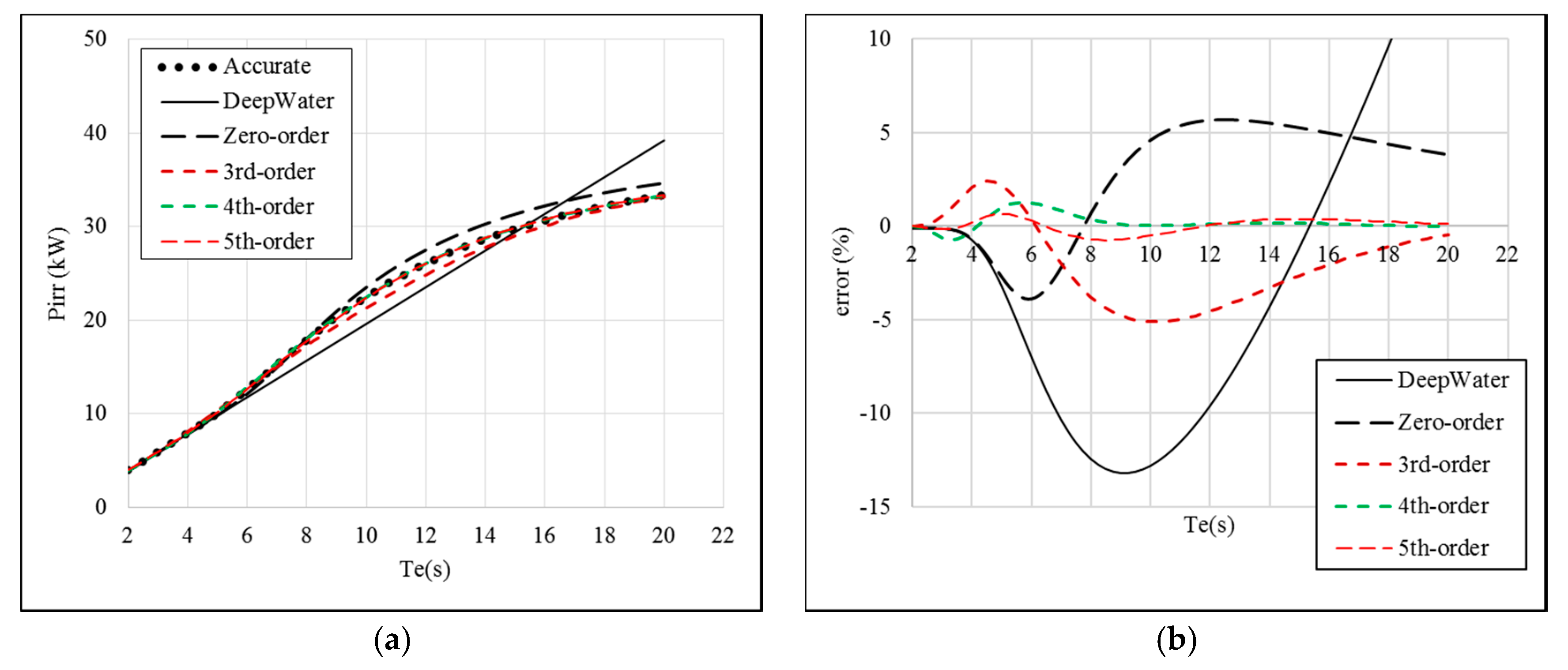 Energies 10 01188 g006 550